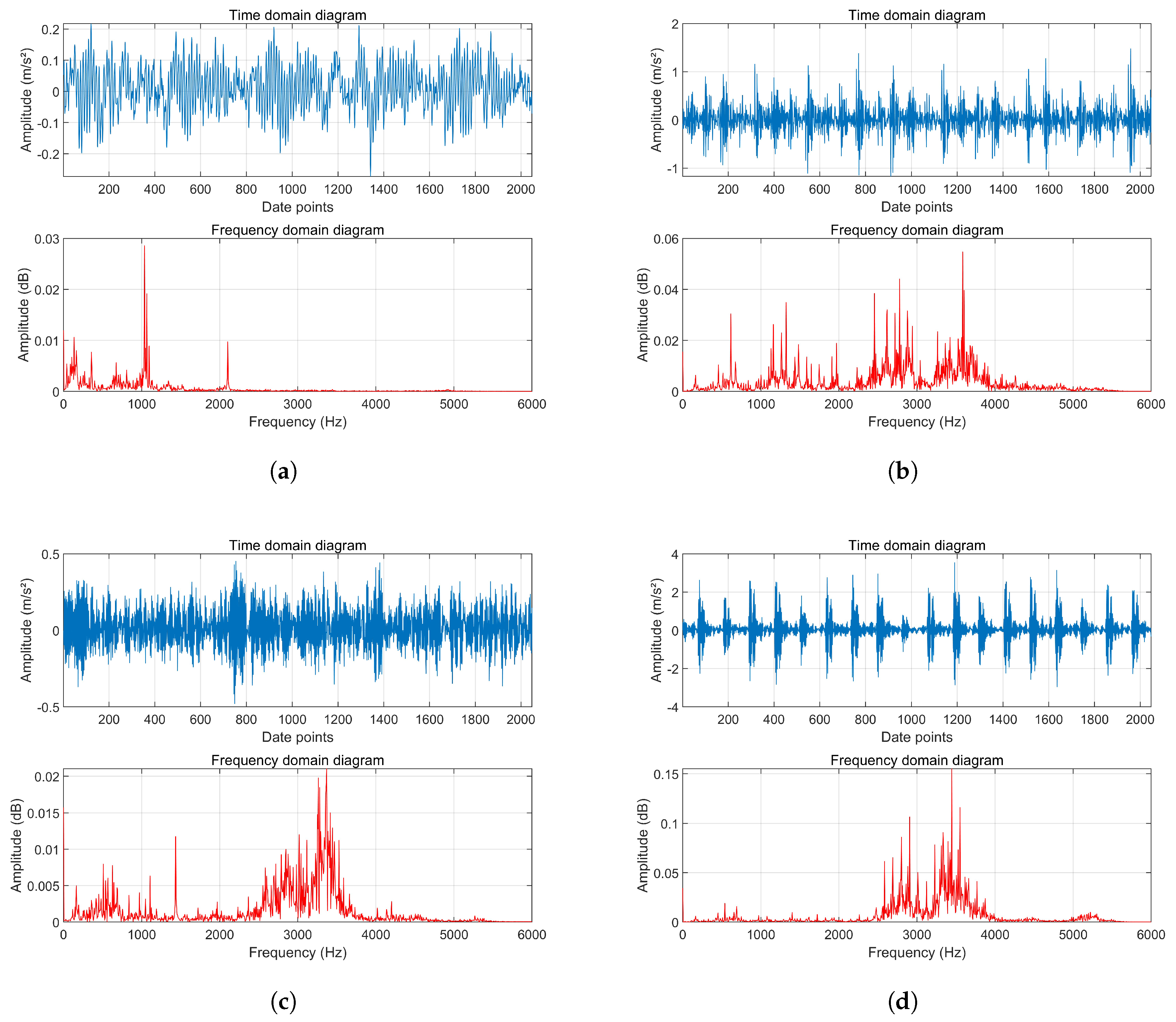 Actuators 14 00218 g008