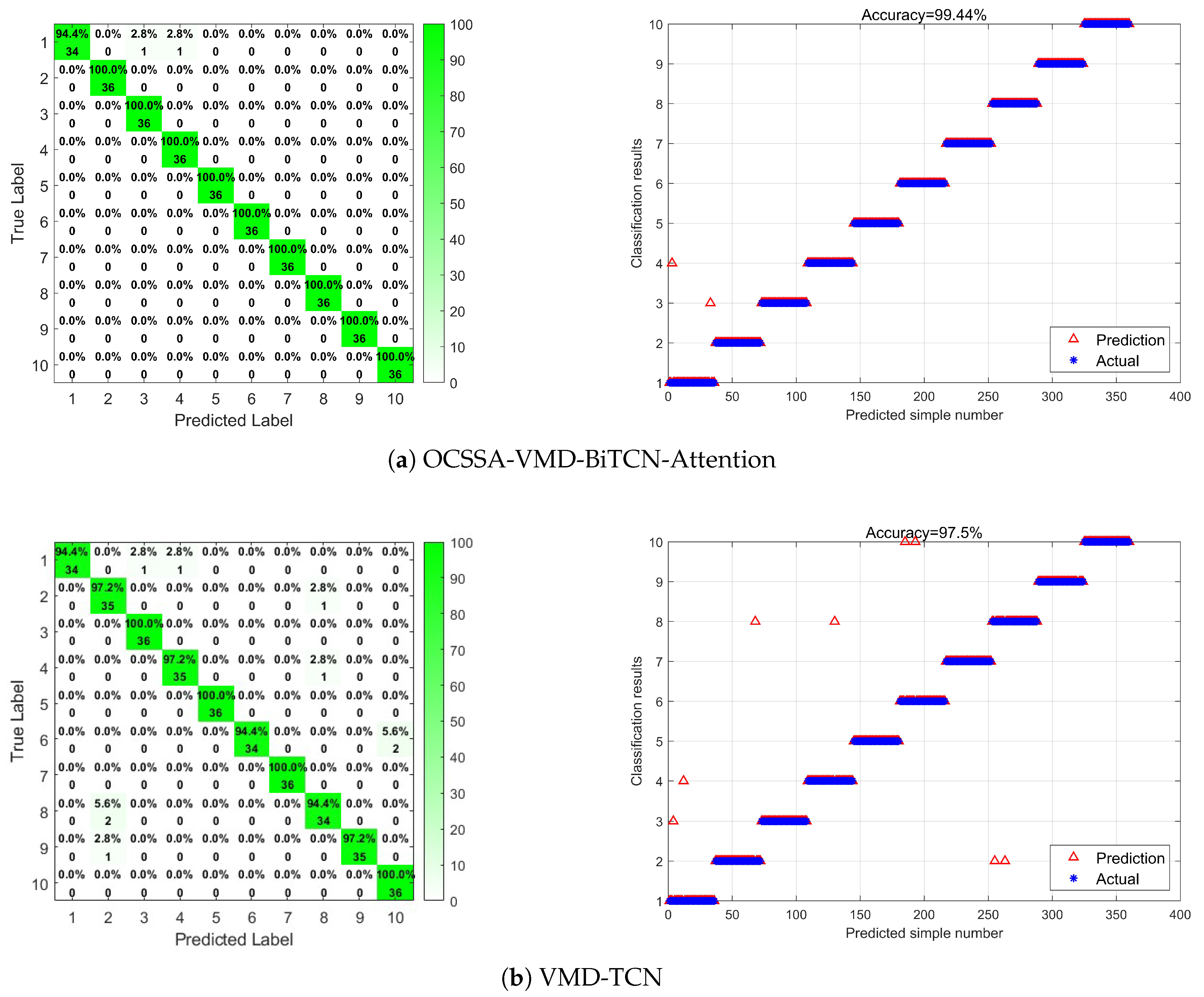 Actuators 14 00218 g009a