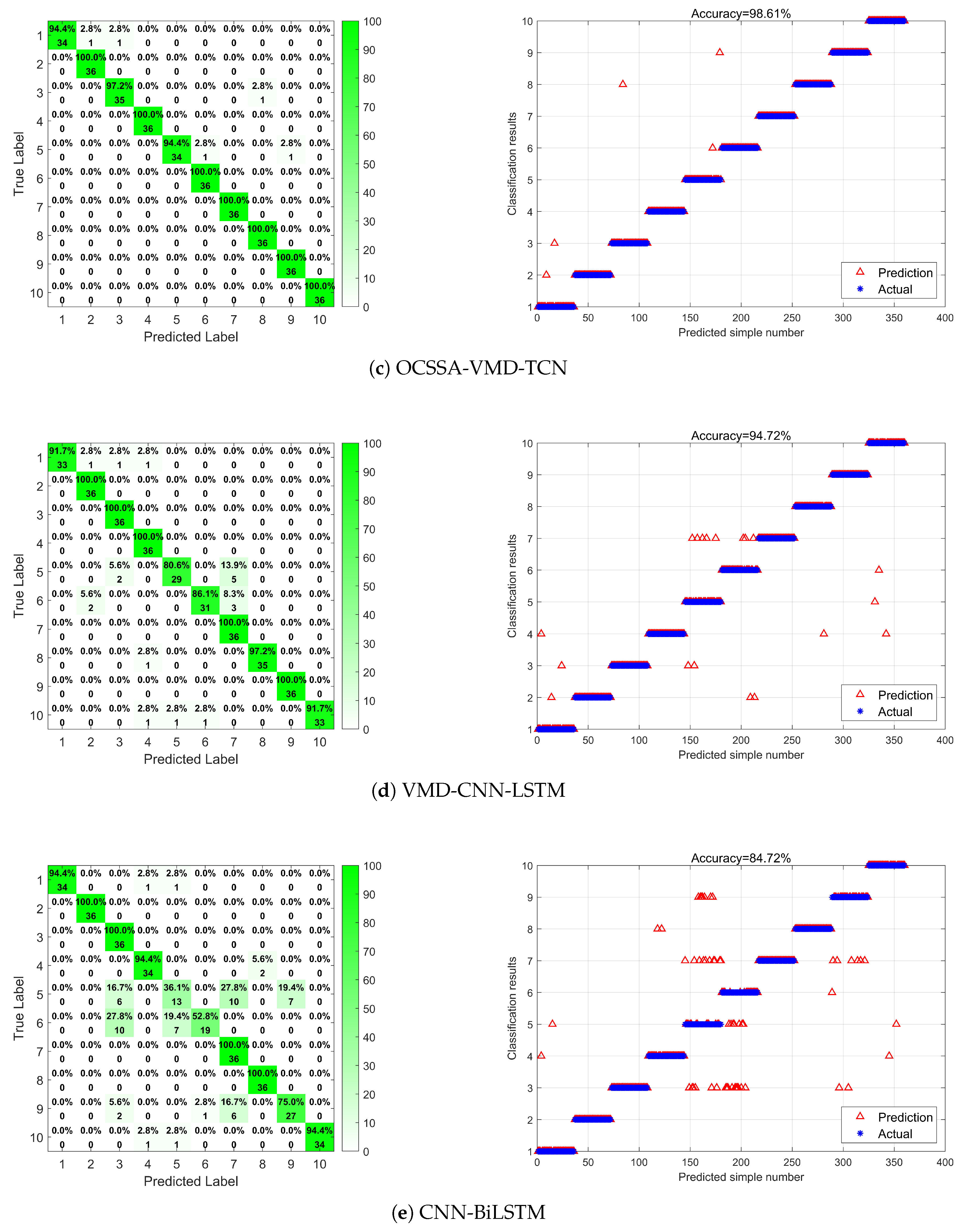 Actuators 14 00218 g009b