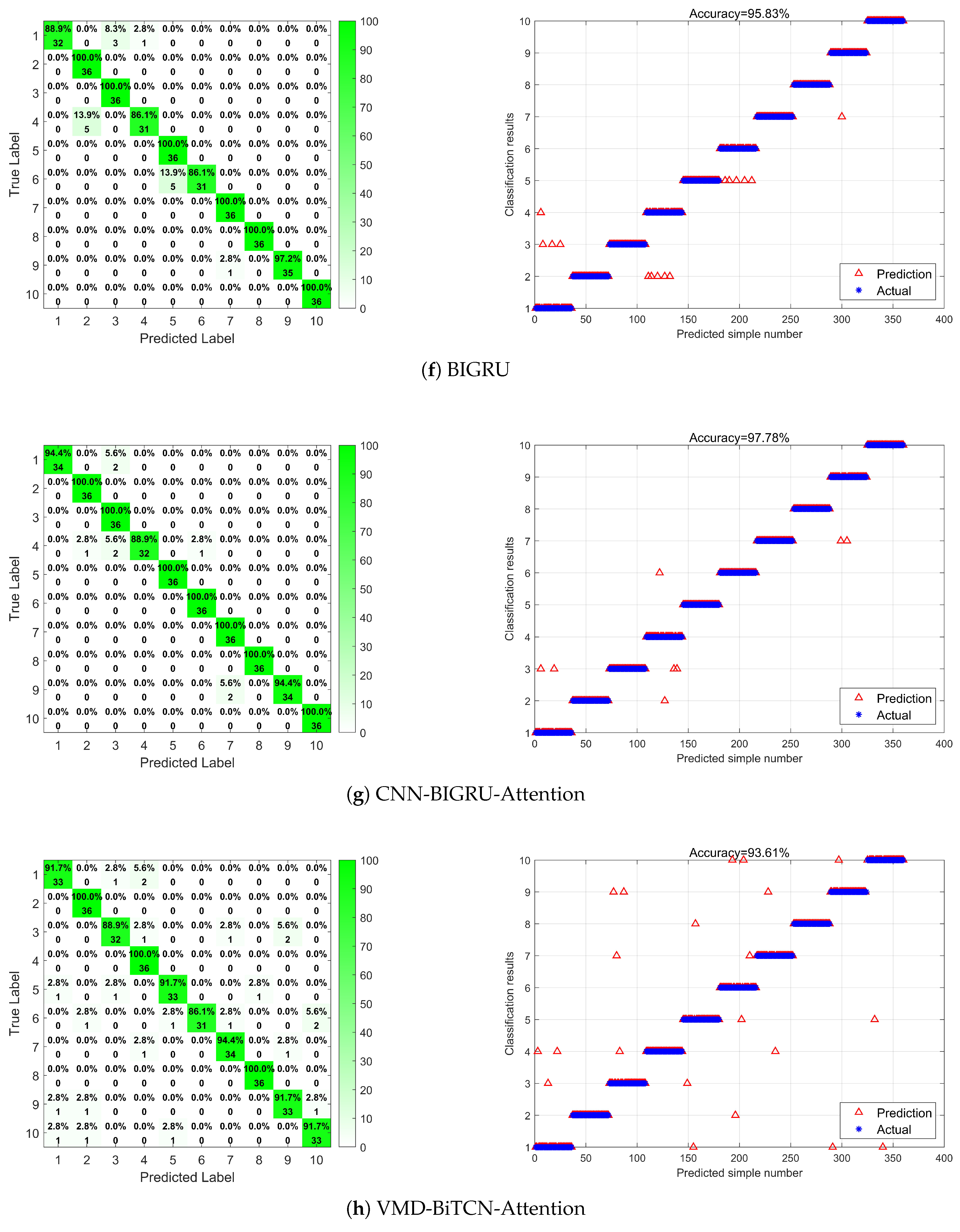 Actuators 14 00218 g009c