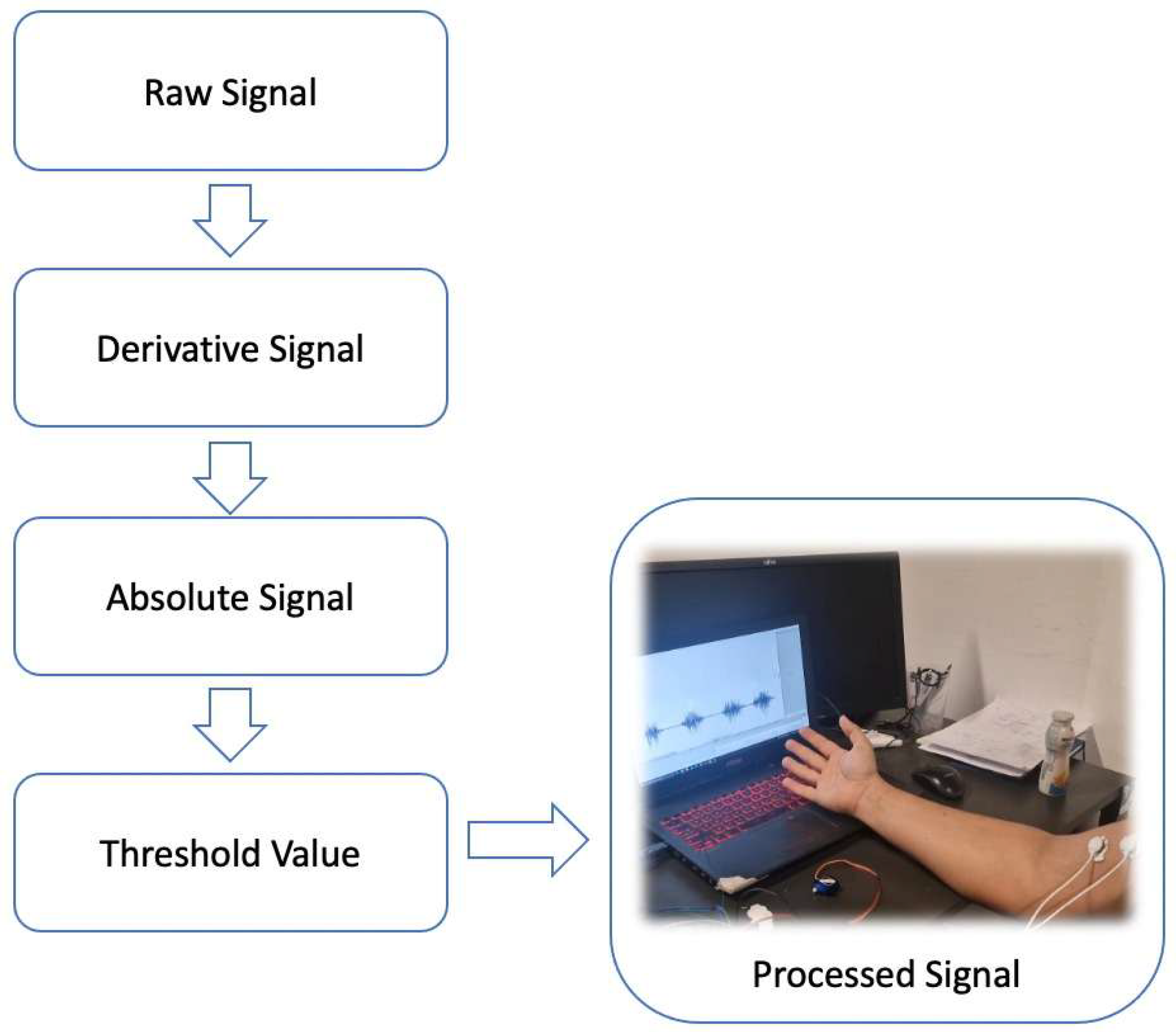 Actuators 14 00219 g008