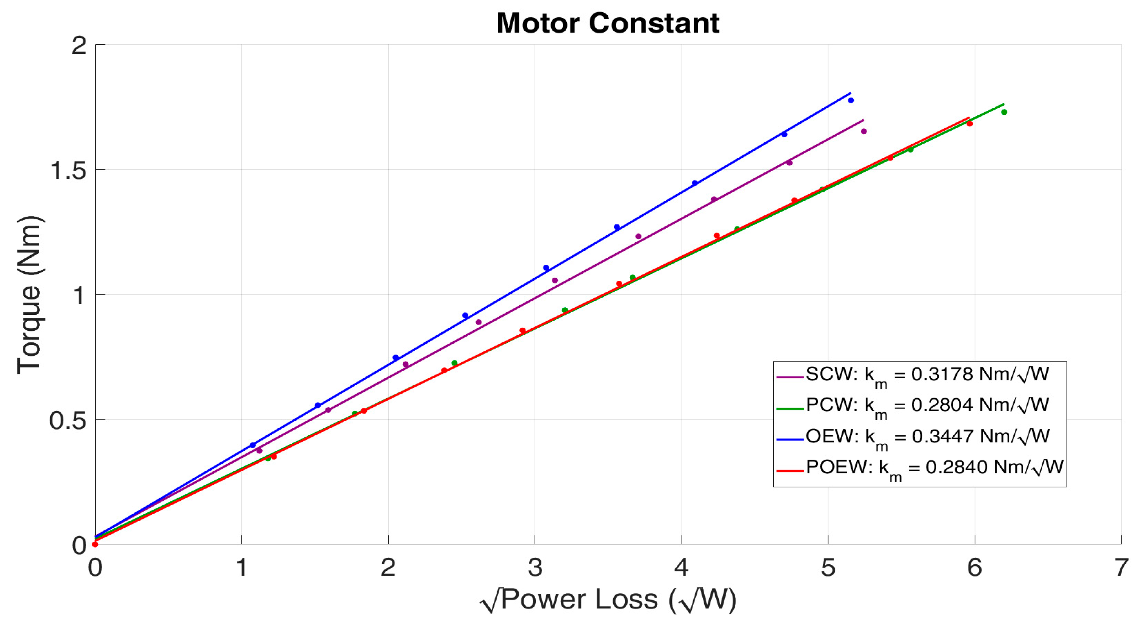 Actuators 14 00220 g012