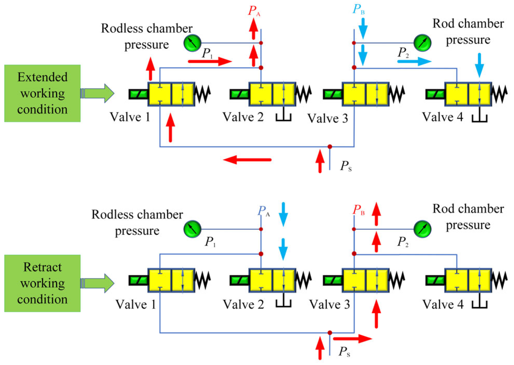 Actuators 14 00221 g002