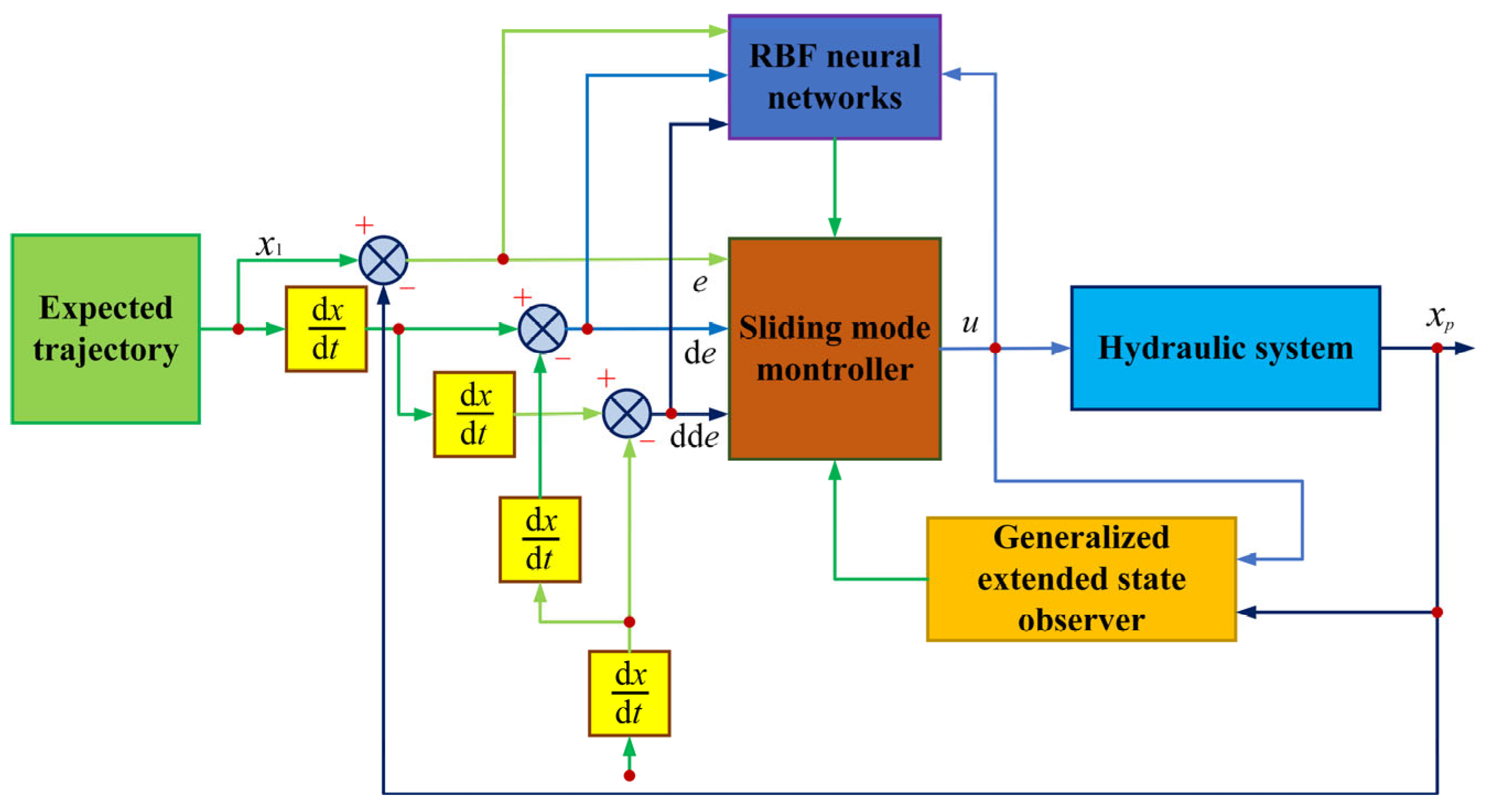 Actuators 14 00221 g003