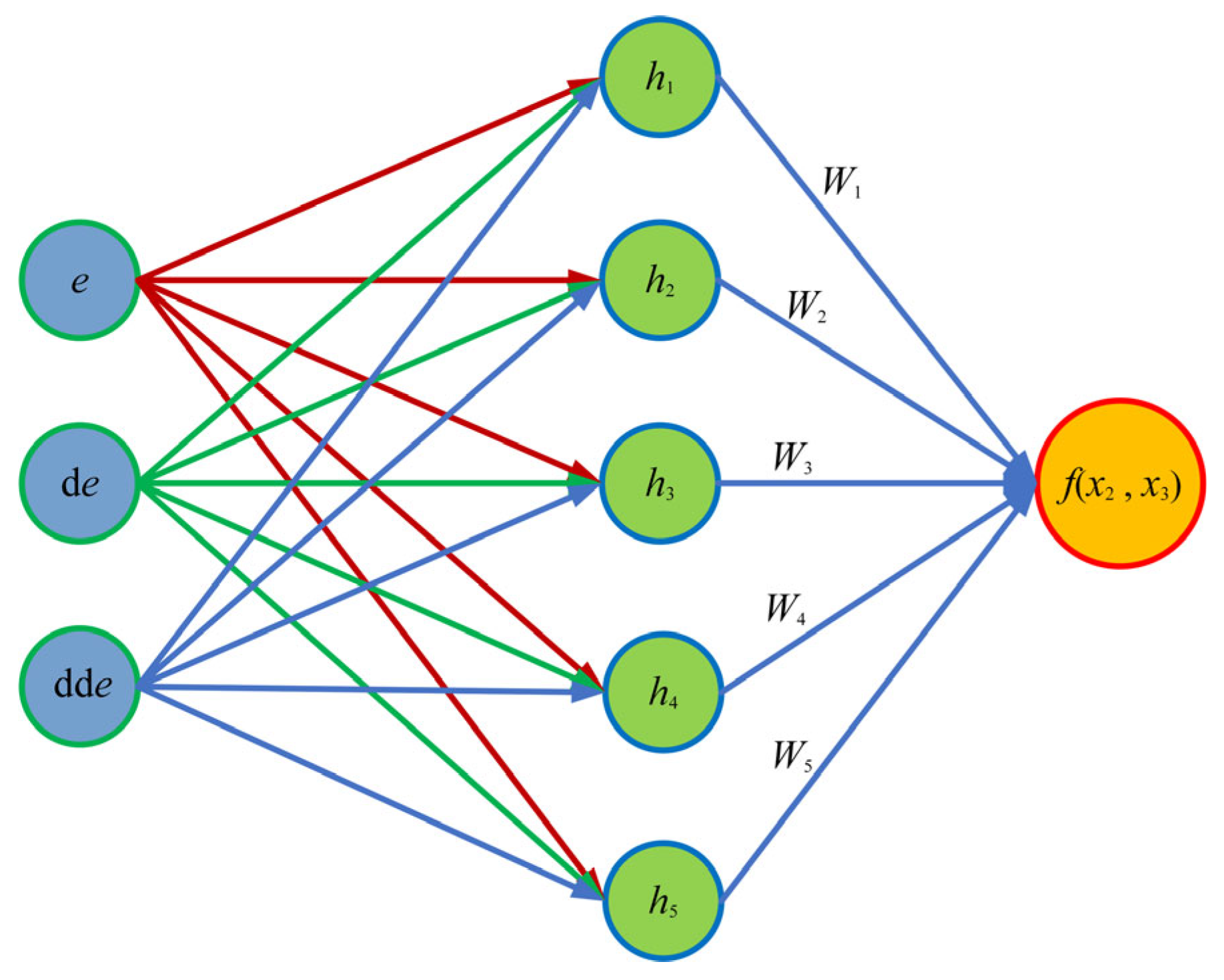 Actuators 14 00221 g004