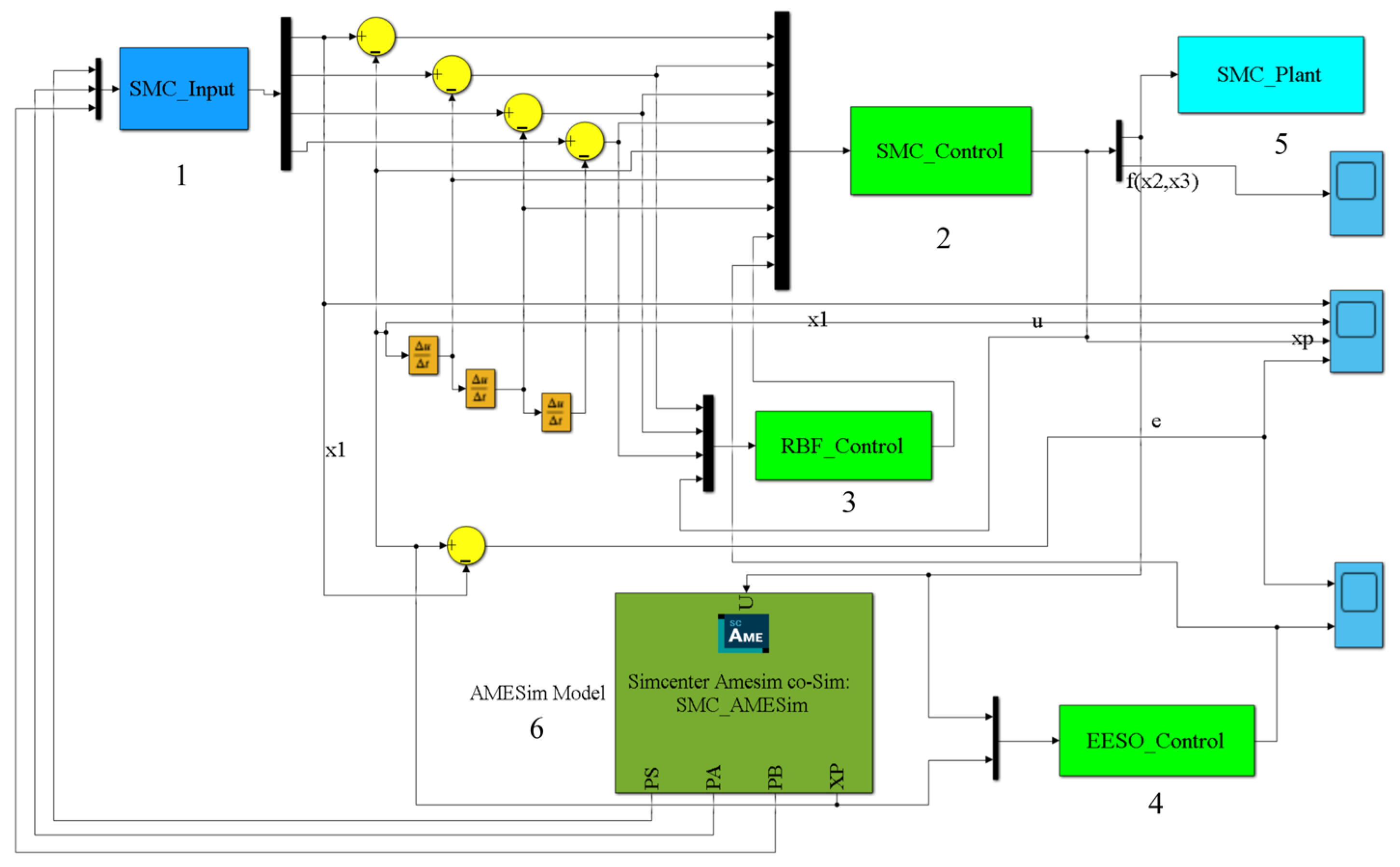 Actuators 14 00221 g005