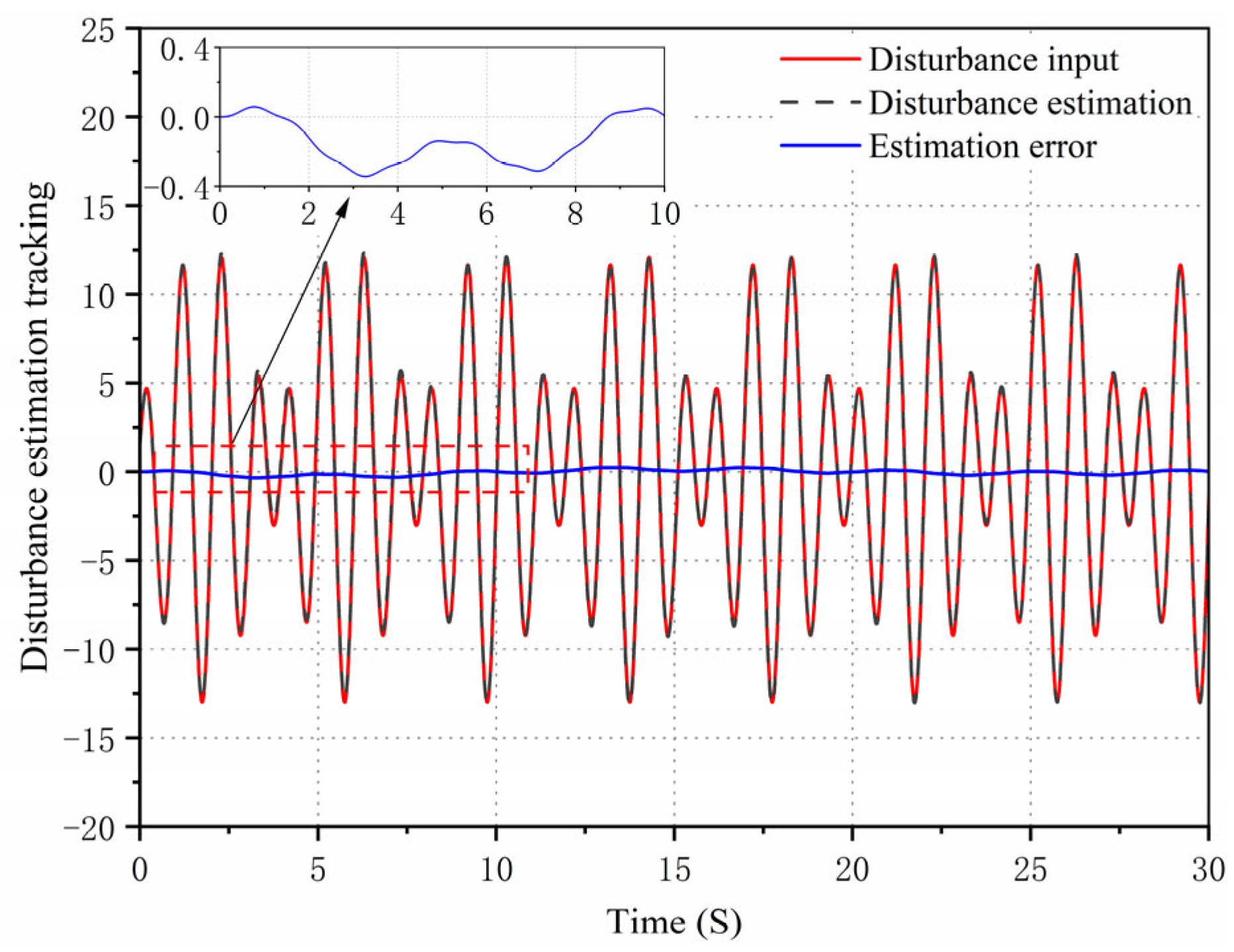 Actuators 14 00221 g007