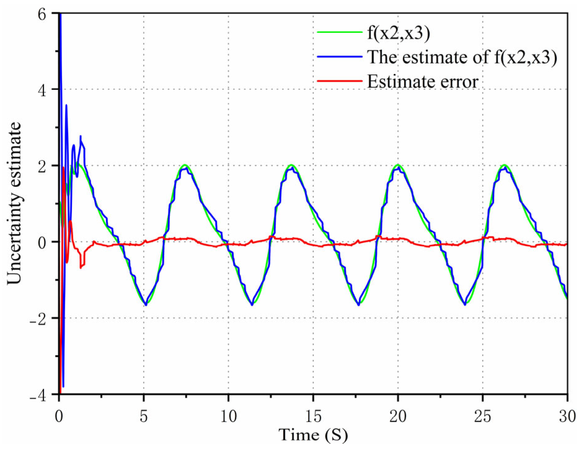 Actuators 14 00221 g008
