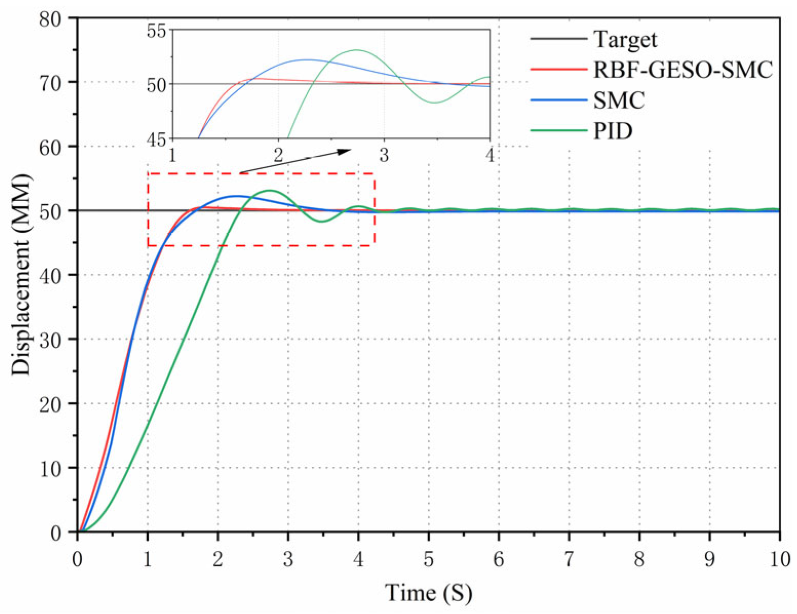 Actuators 14 00221 g009