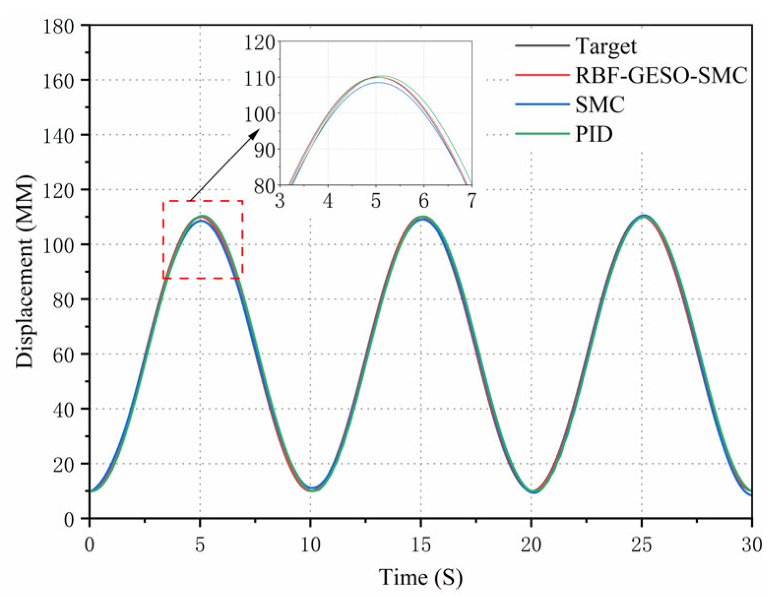 Actuators 14 00221 g011