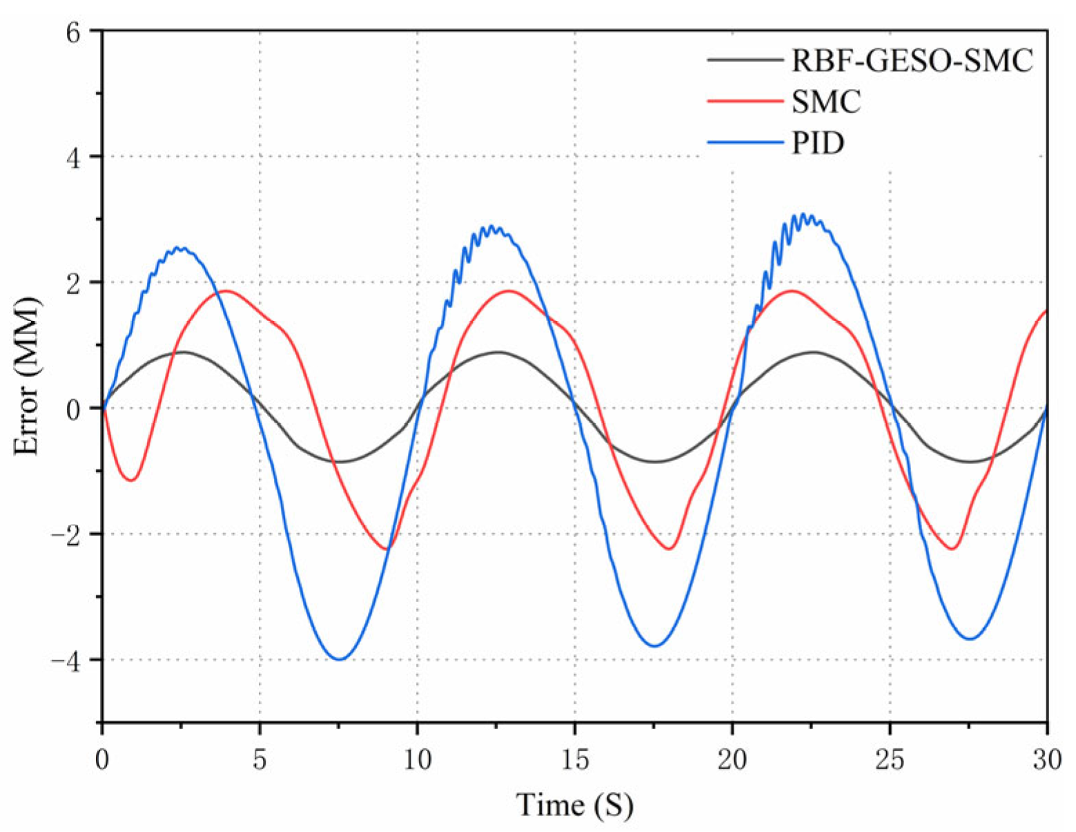 Actuators 14 00221 g012