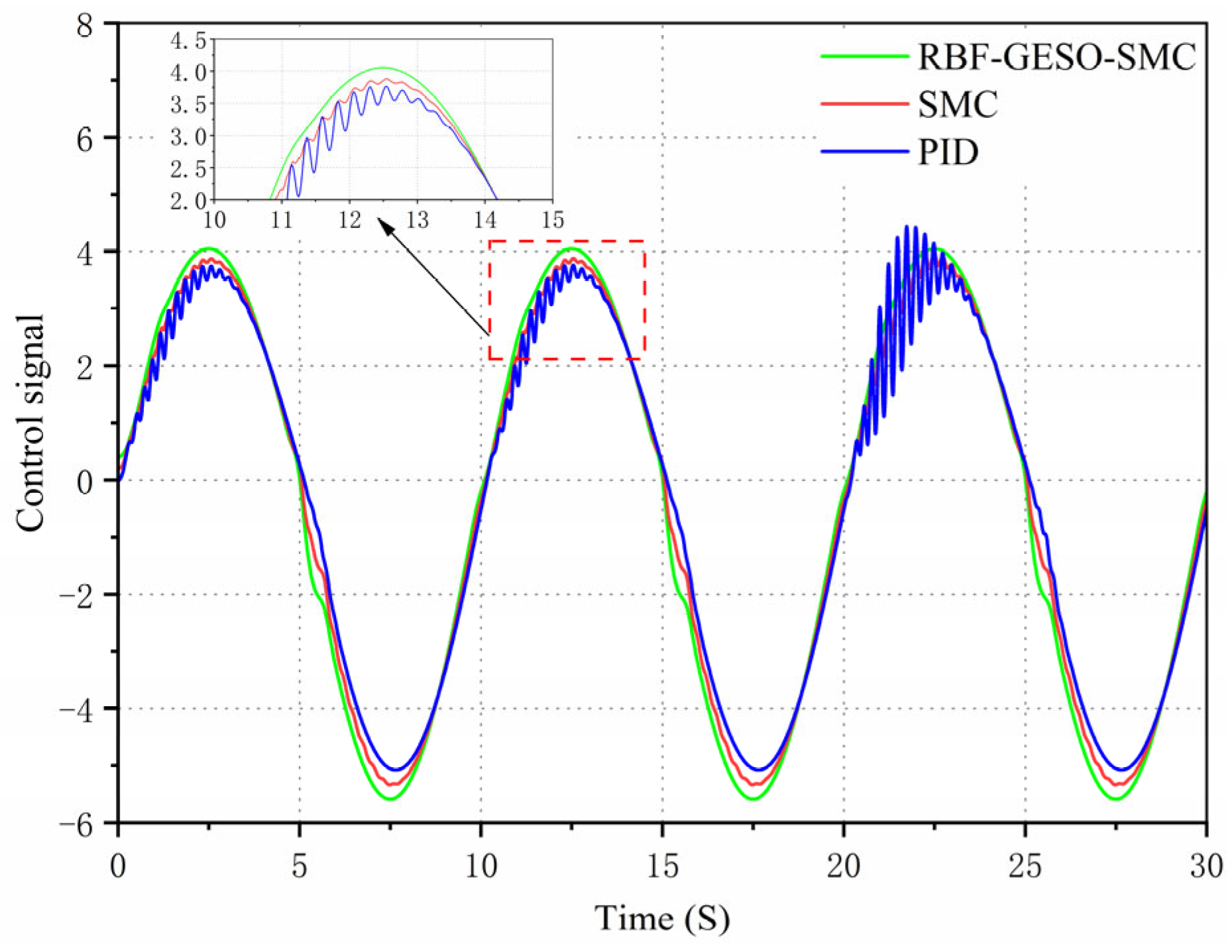 Actuators 14 00221 g013