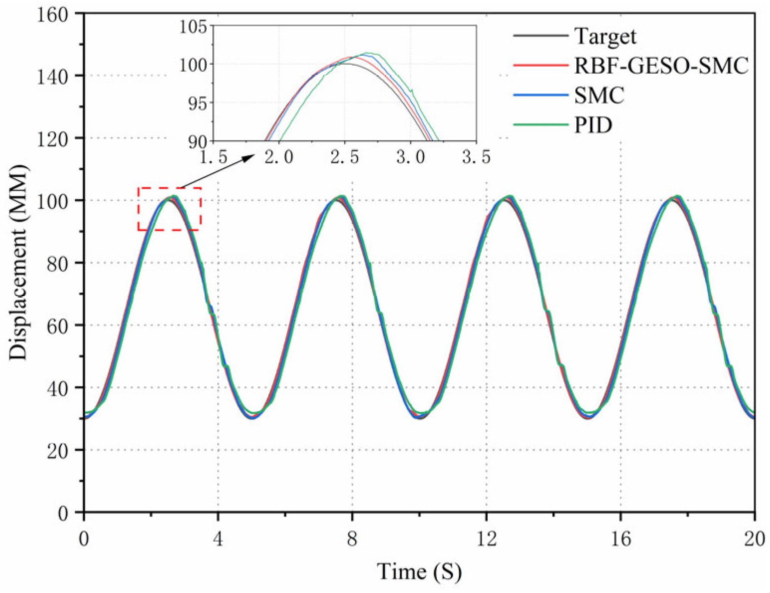 Actuators 14 00221 g015