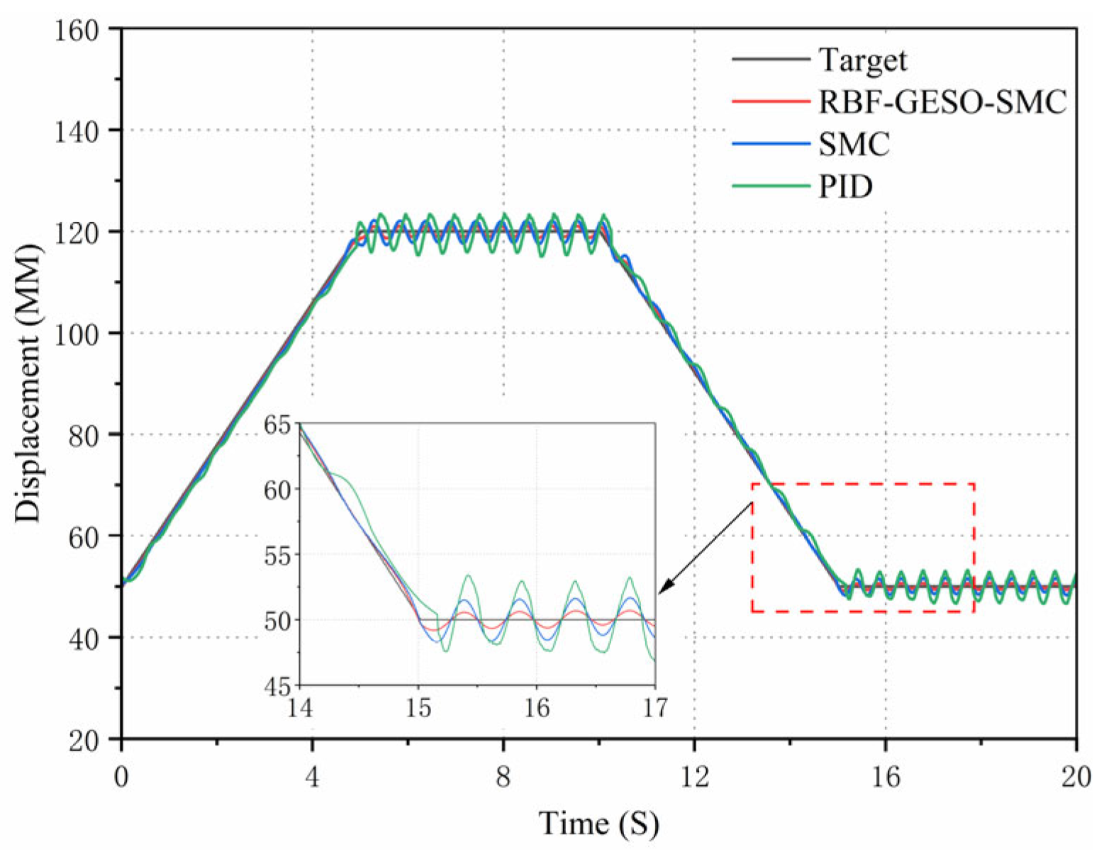 Actuators 14 00221 g017