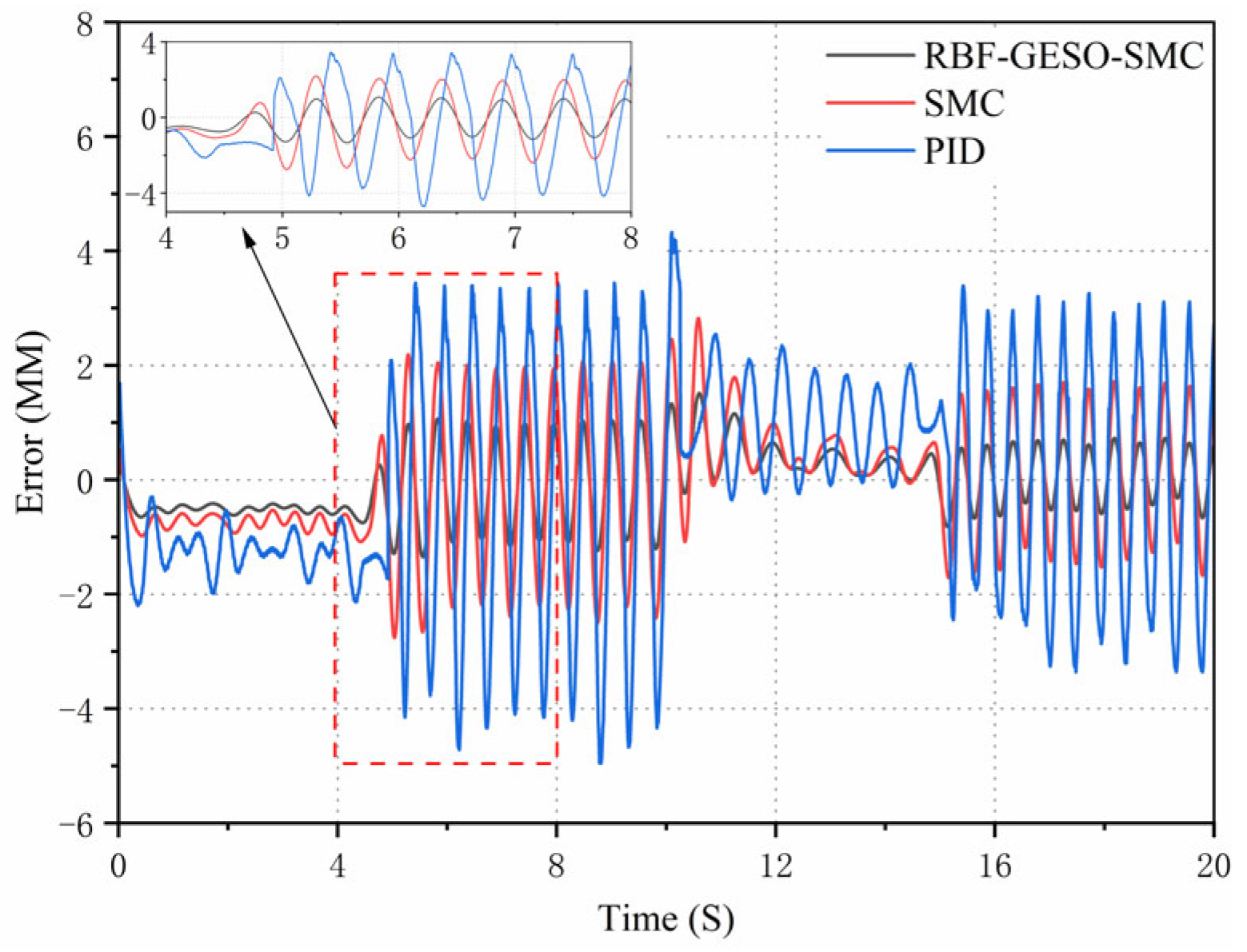 Actuators 14 00221 g018