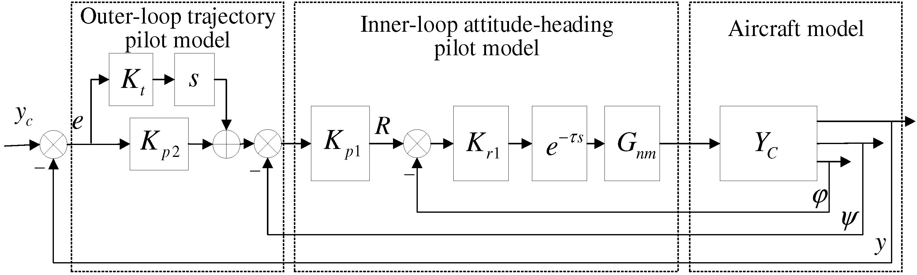 Actuators 14 00222 g003