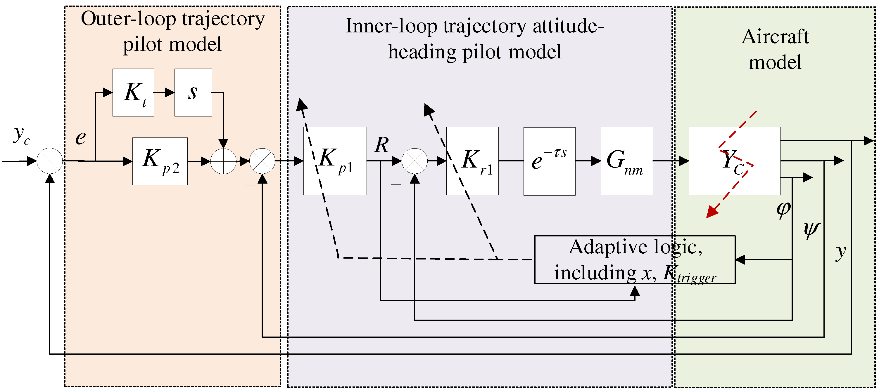 Actuators 14 00222 g004
