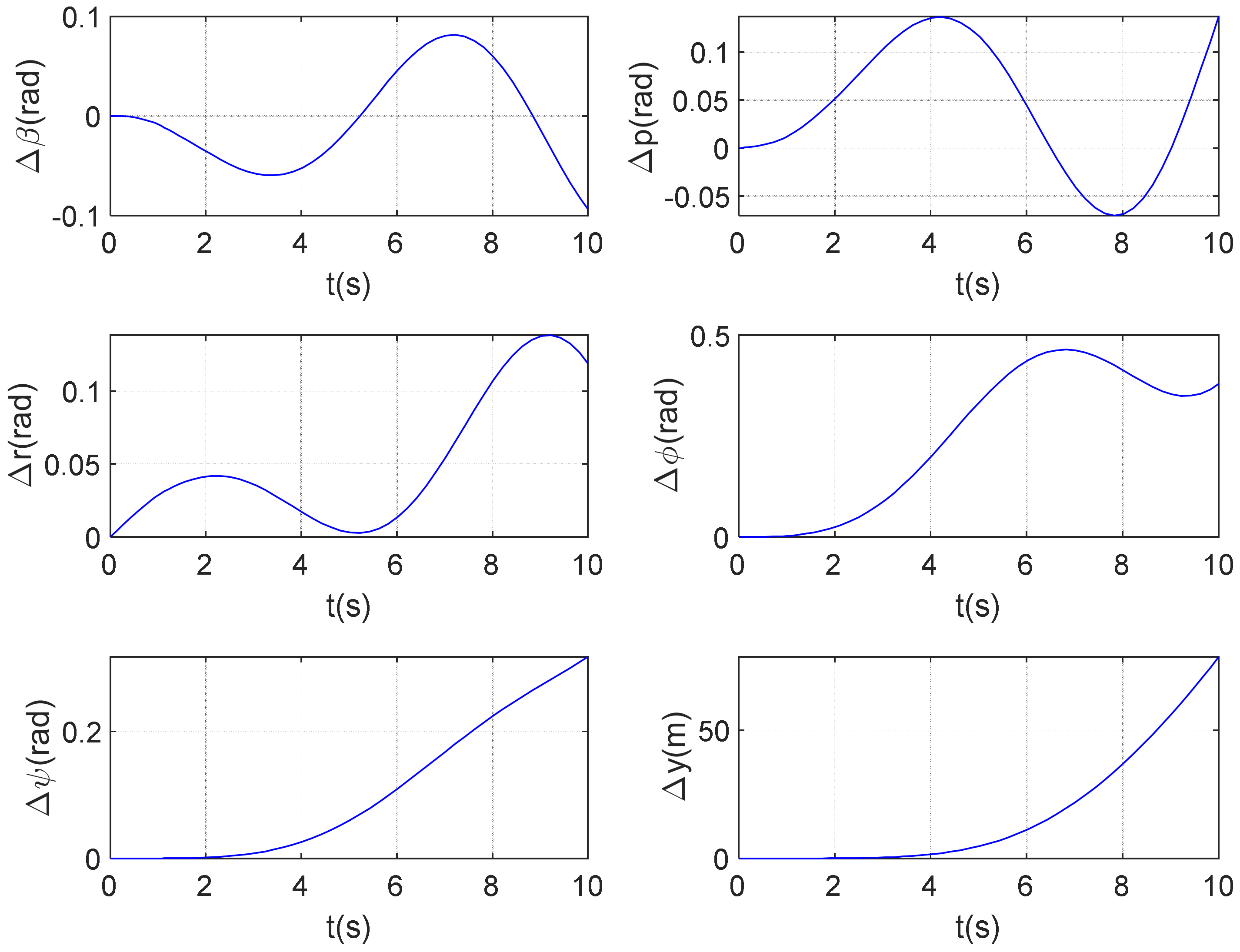 Actuators 14 00222 g006