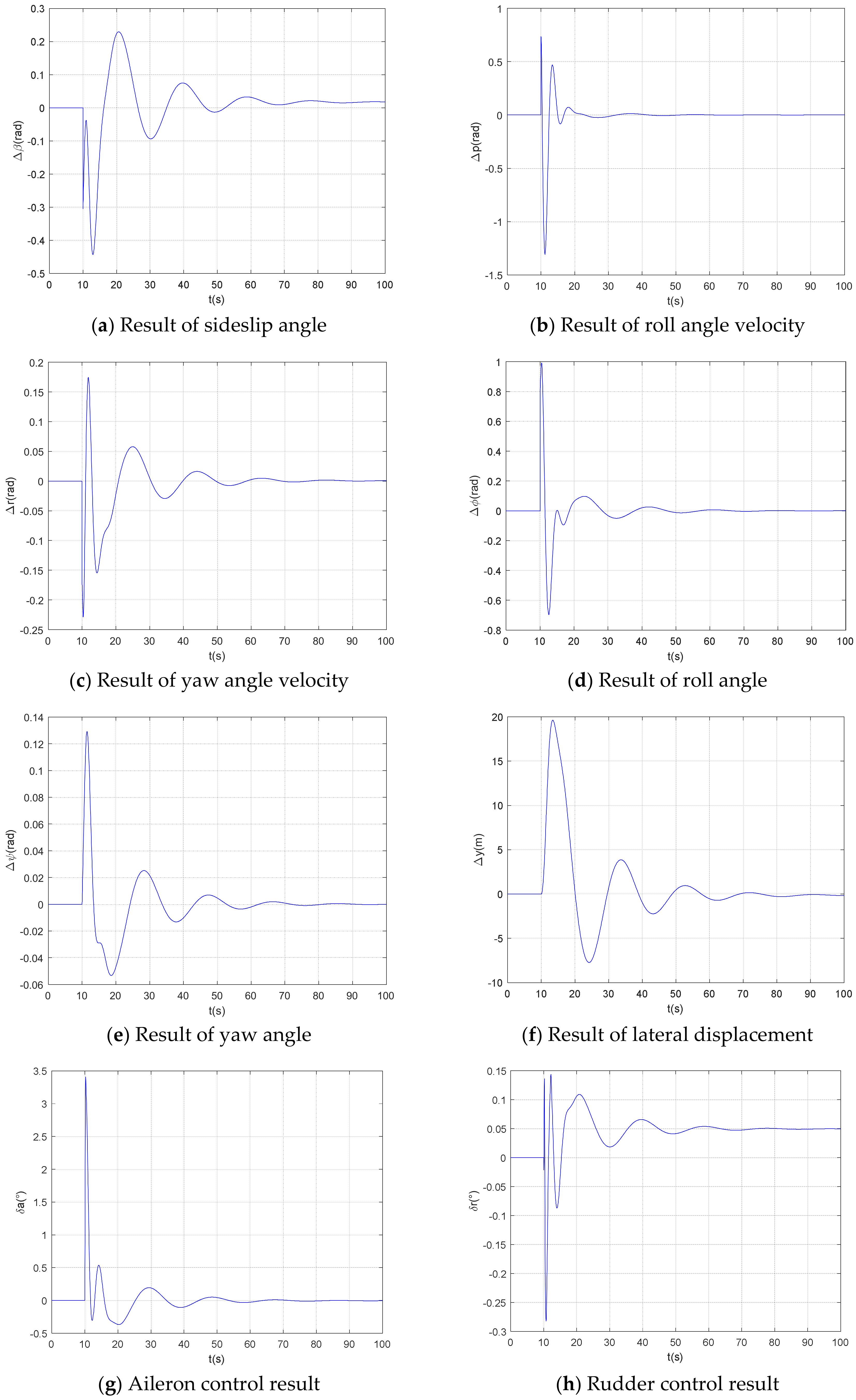 Actuators 14 00222 g007a