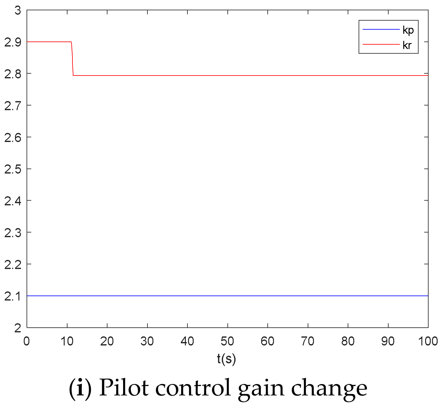 Actuators 14 00222 g007b