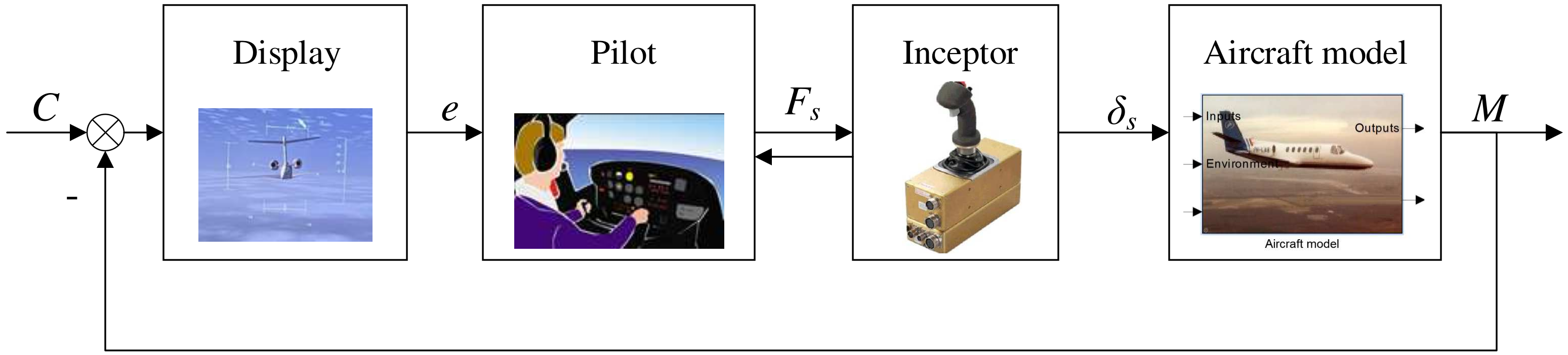 Actuators 14 00222 g008