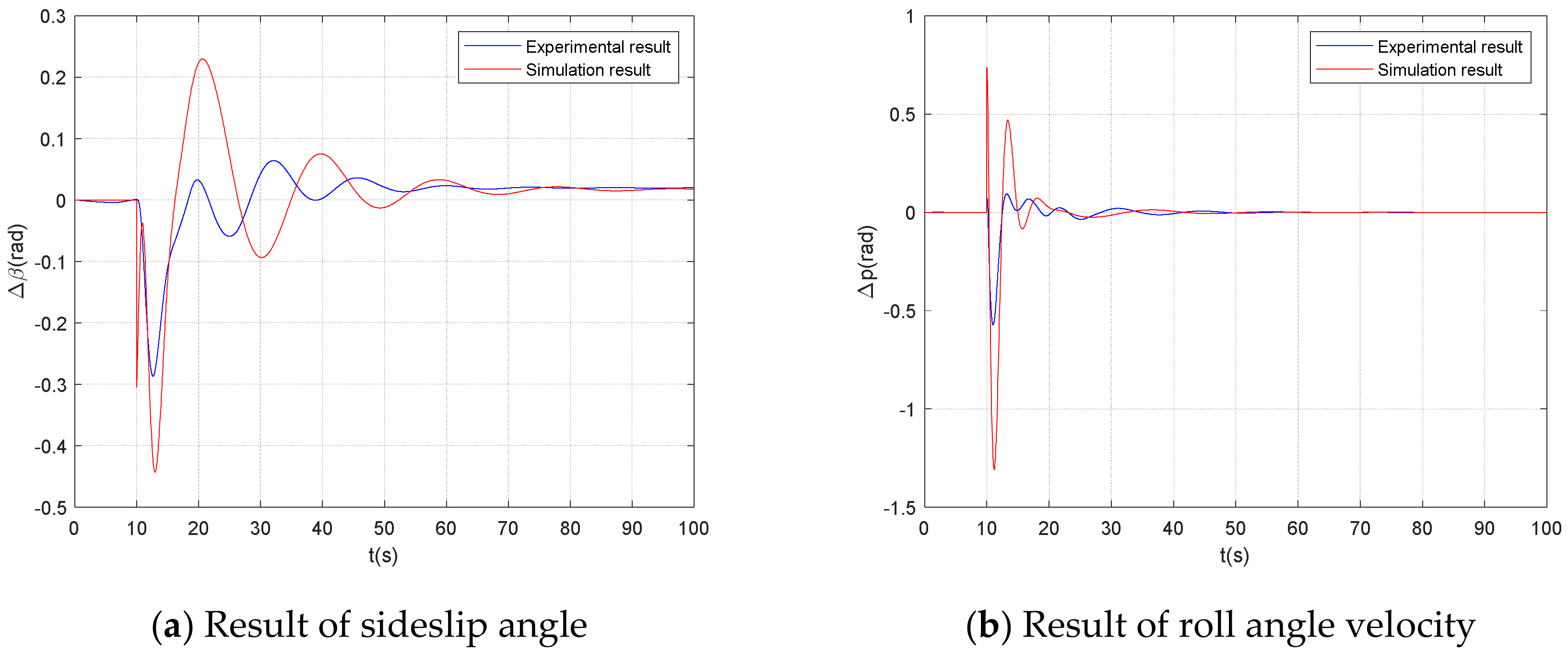 Actuators 14 00222 g010a