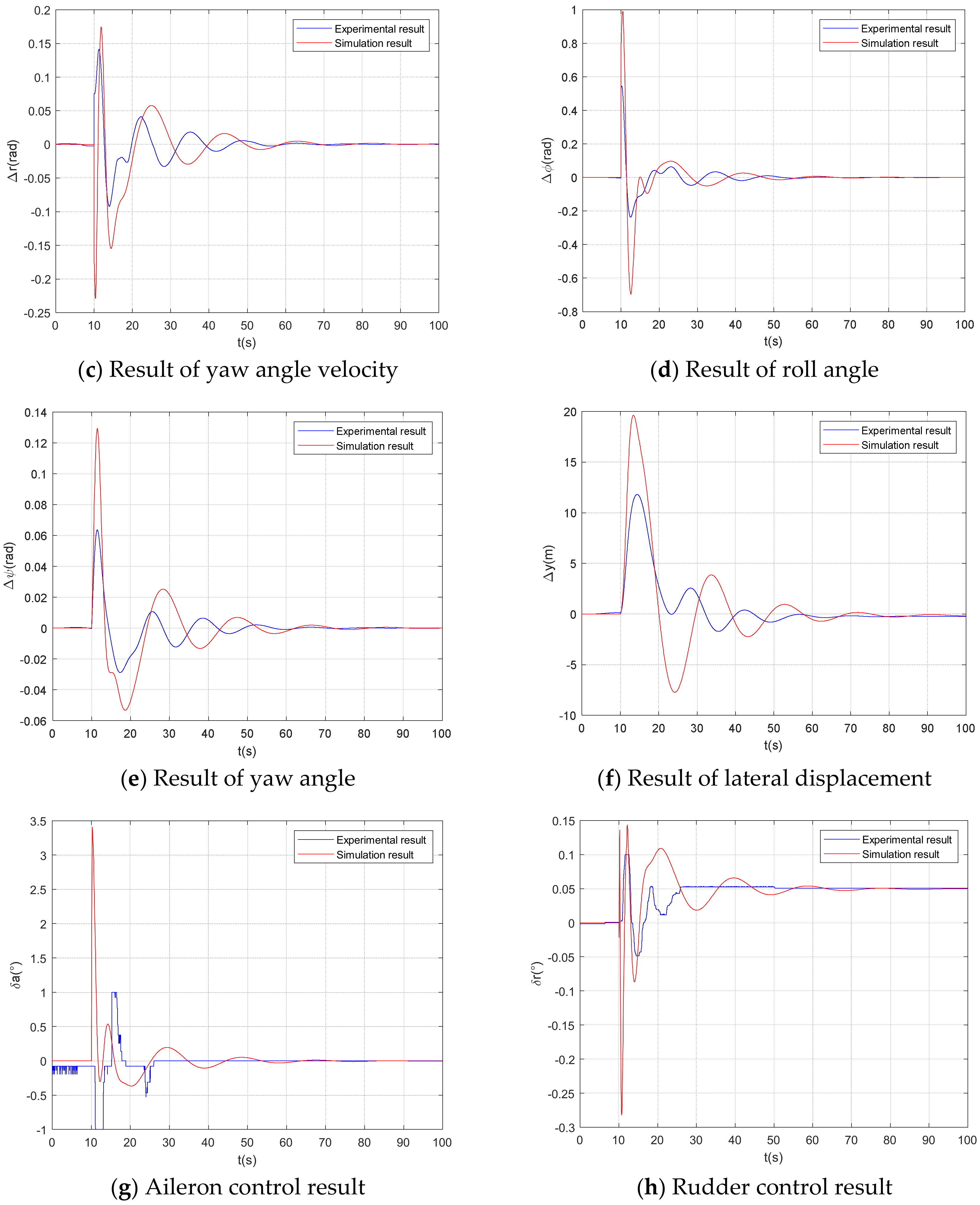 Actuators 14 00222 g010b