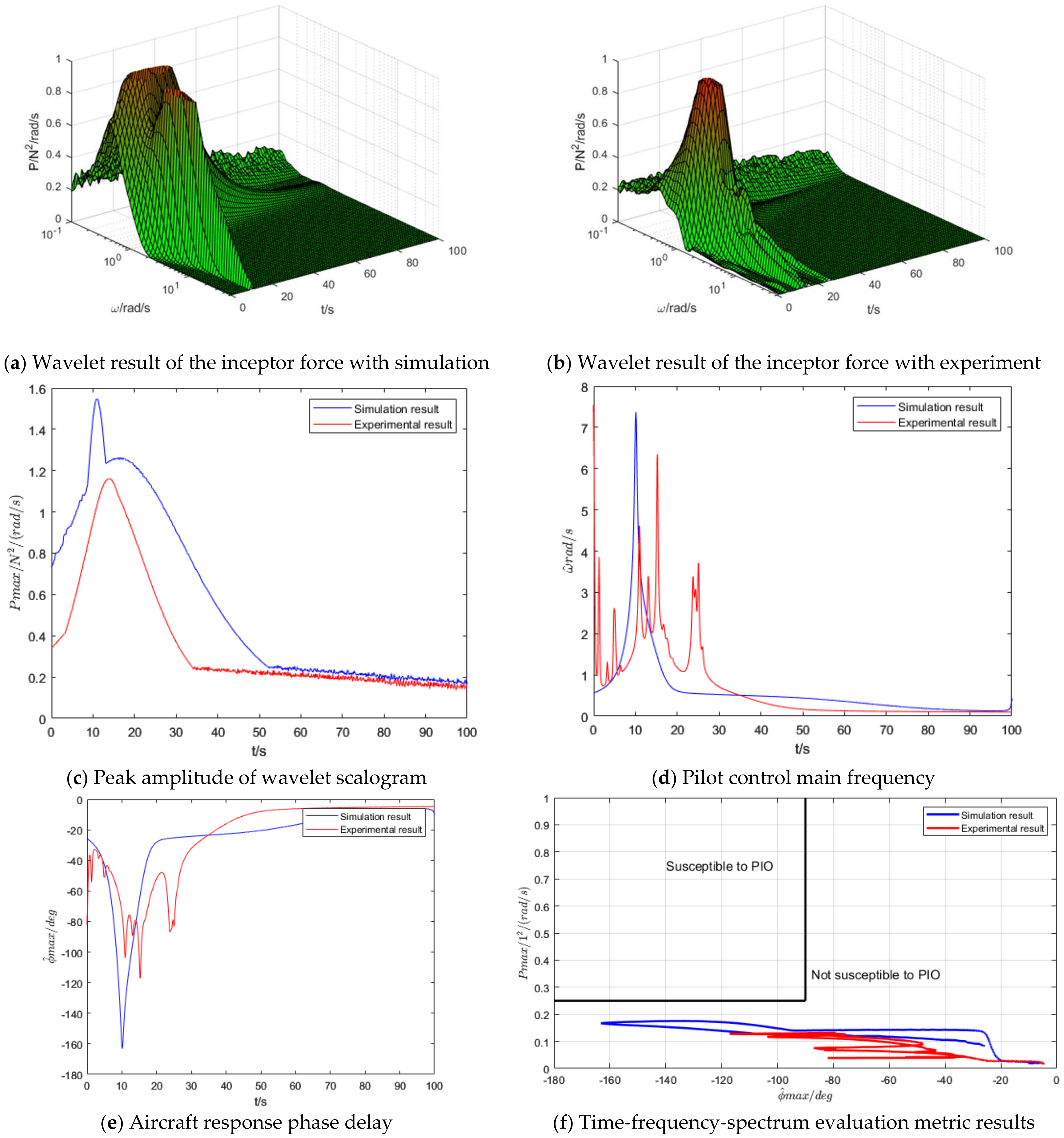 Actuators 14 00222 g012