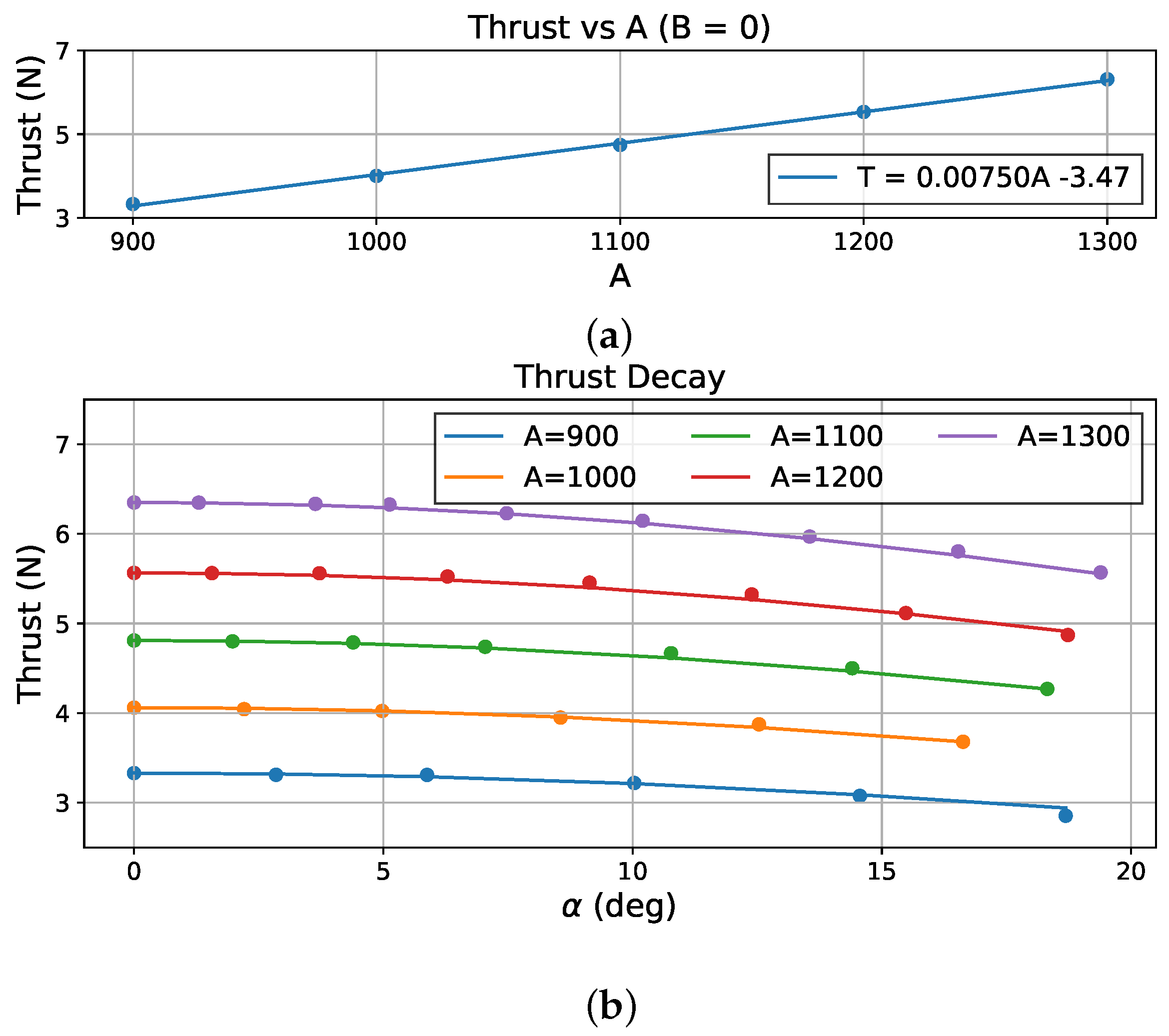 Actuators 14 00223 g004