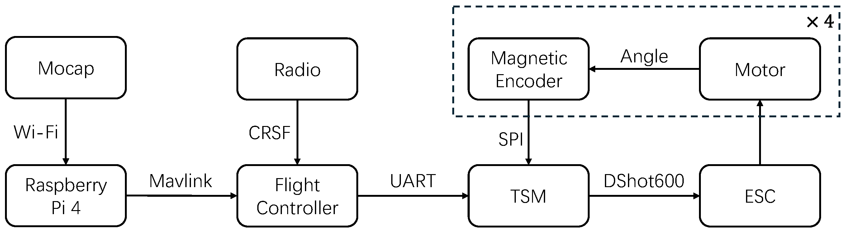 Actuators 14 00223 g005