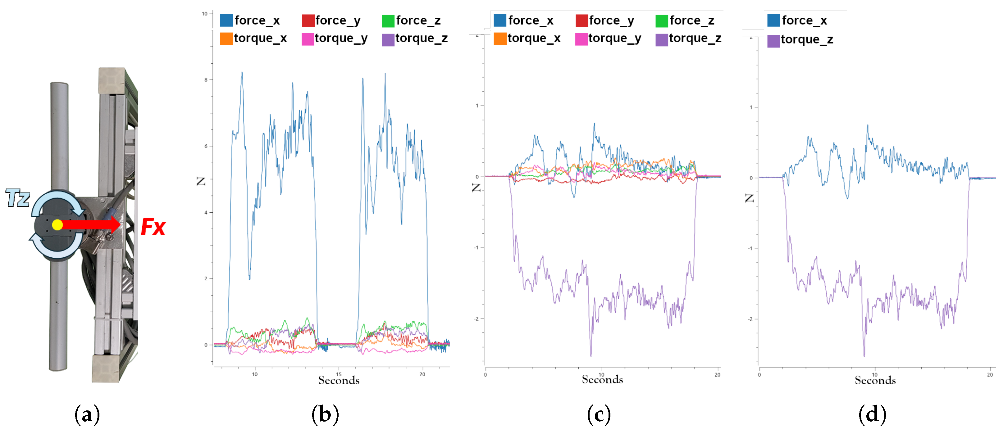 Actuators 14 00224 g005