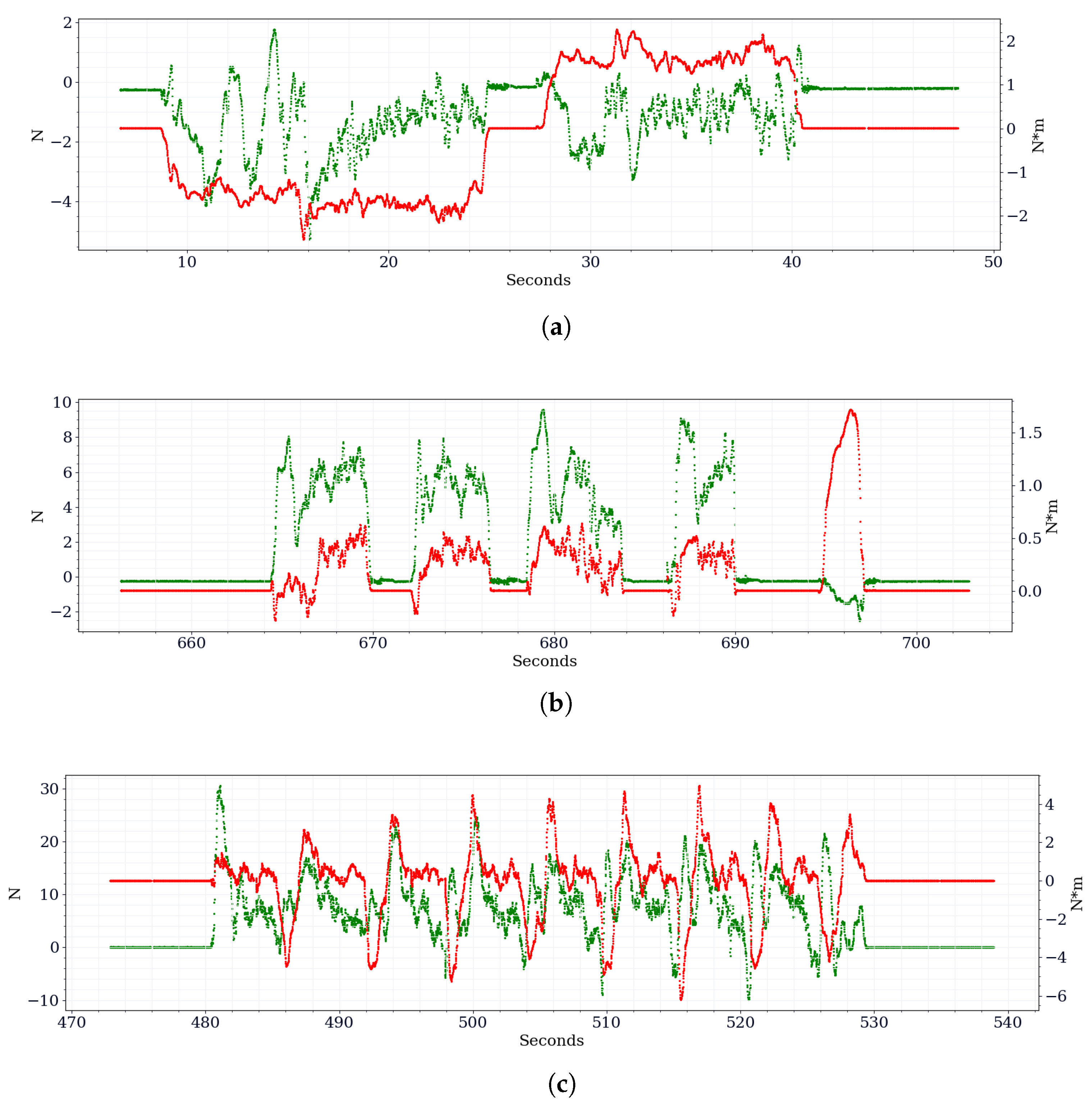Actuators 14 00224 g007