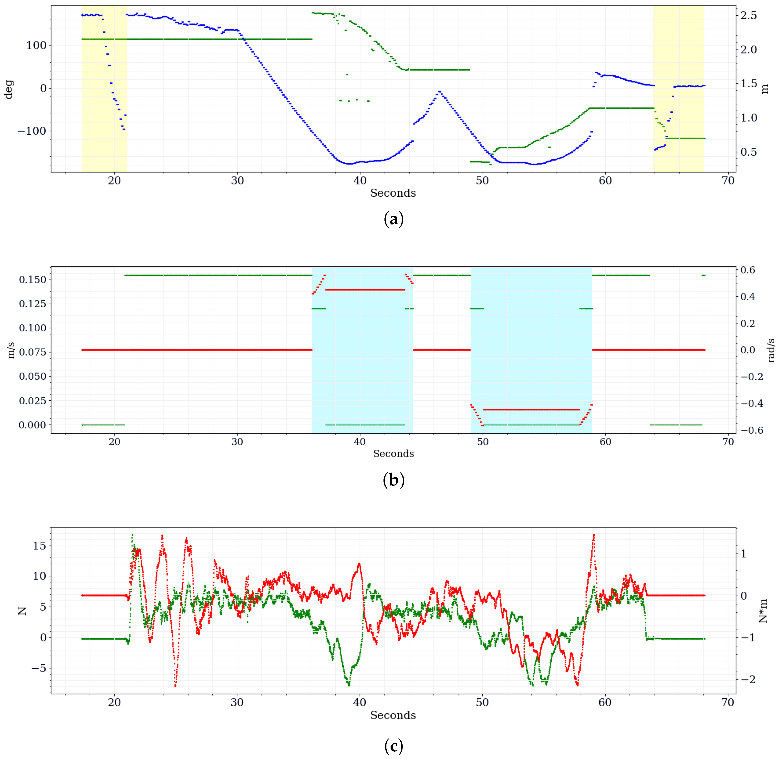 Actuators 14 00224 g008