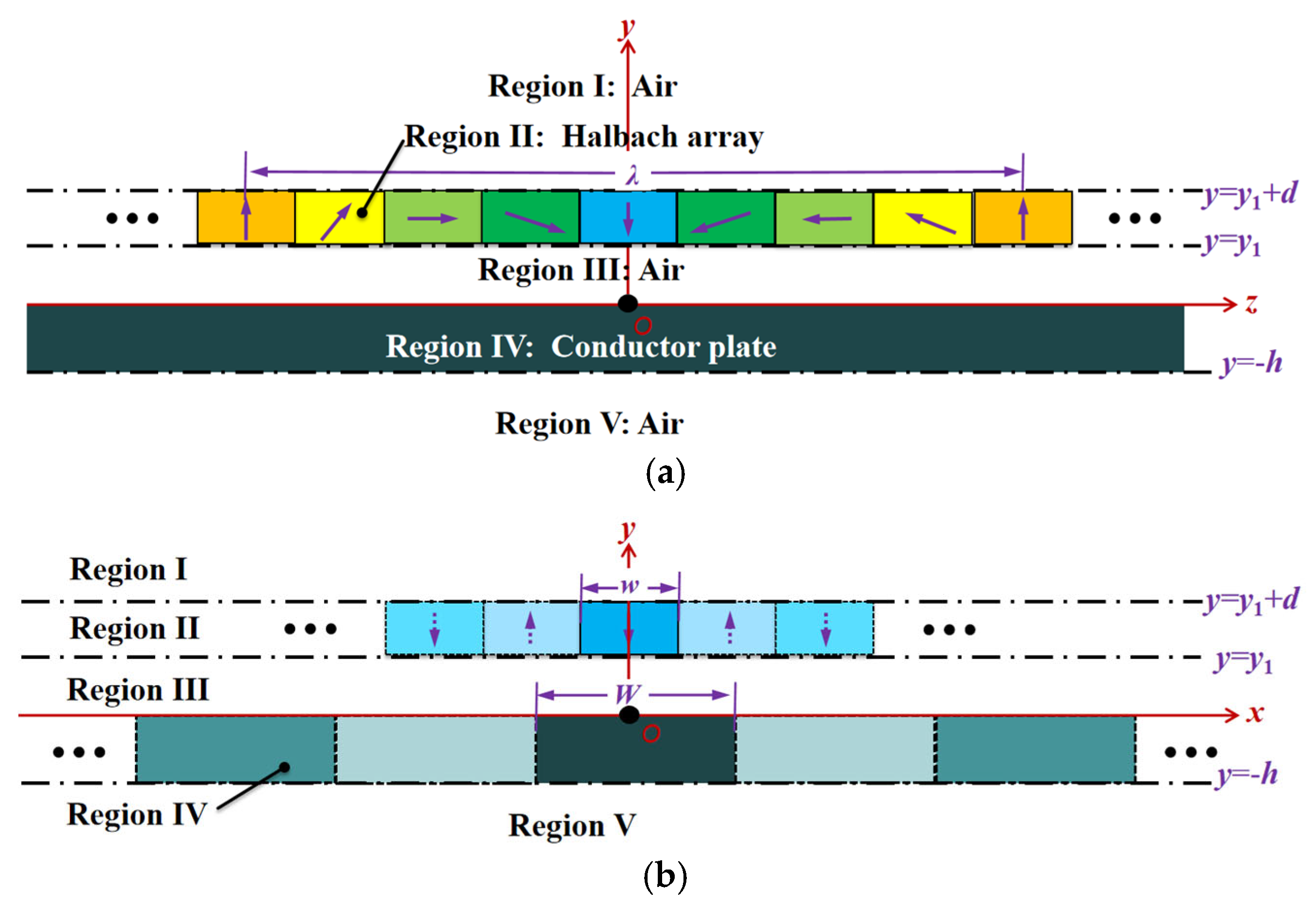 Actuators 14 00225 g001