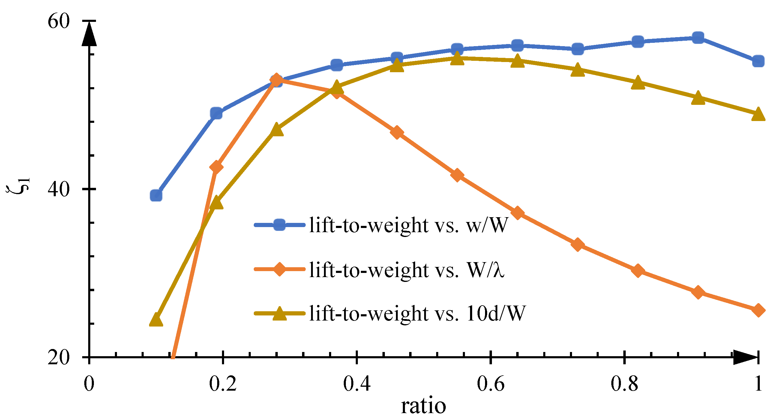 Actuators 14 00225 g002