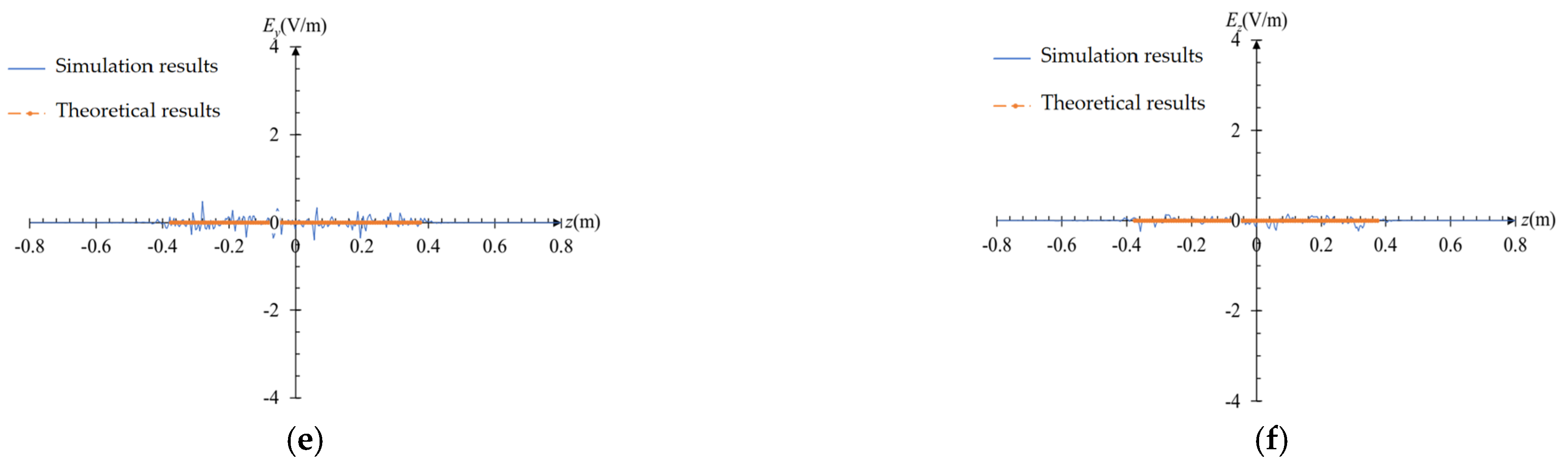 Actuators 14 00225 g004b