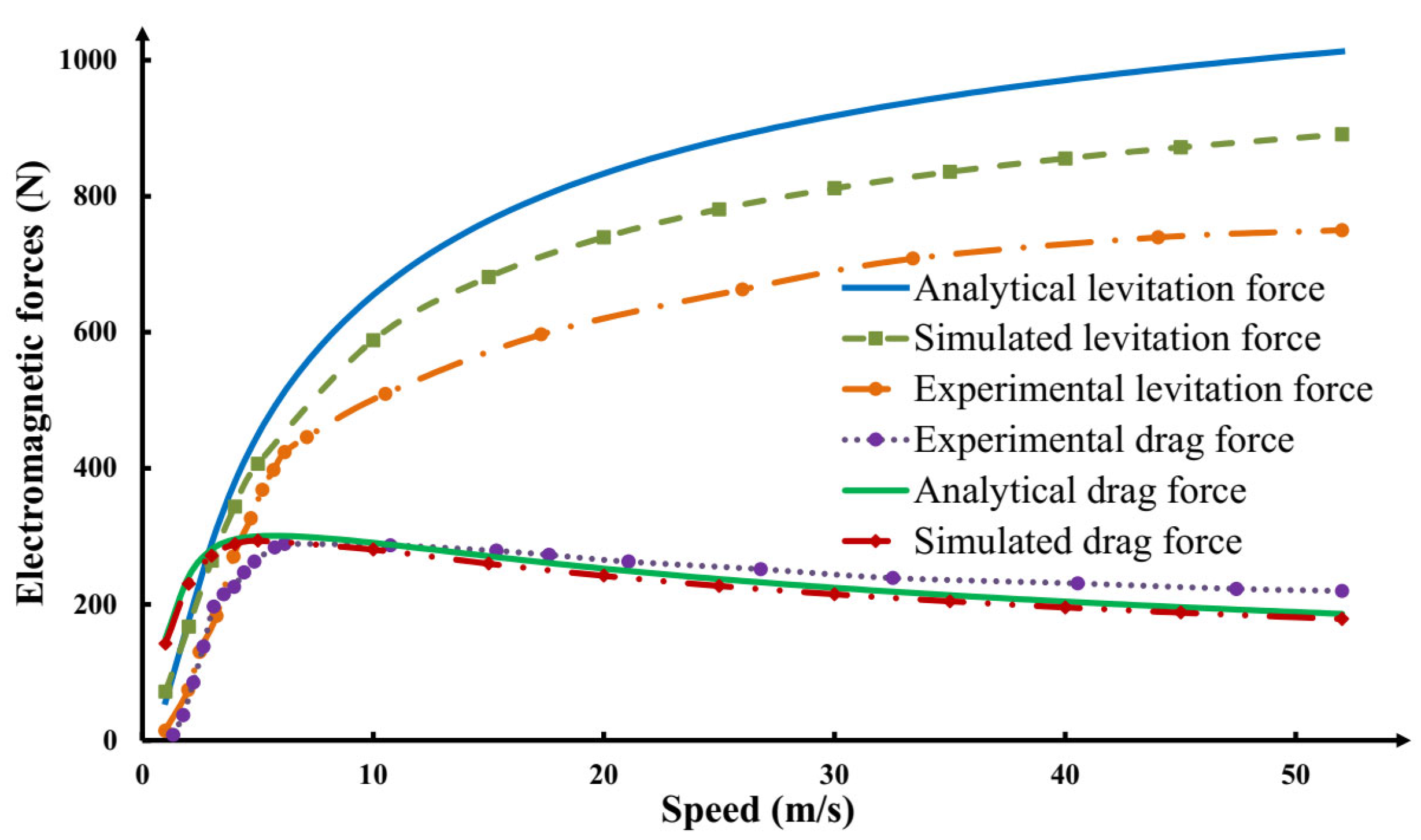 Actuators 14 00225 g006