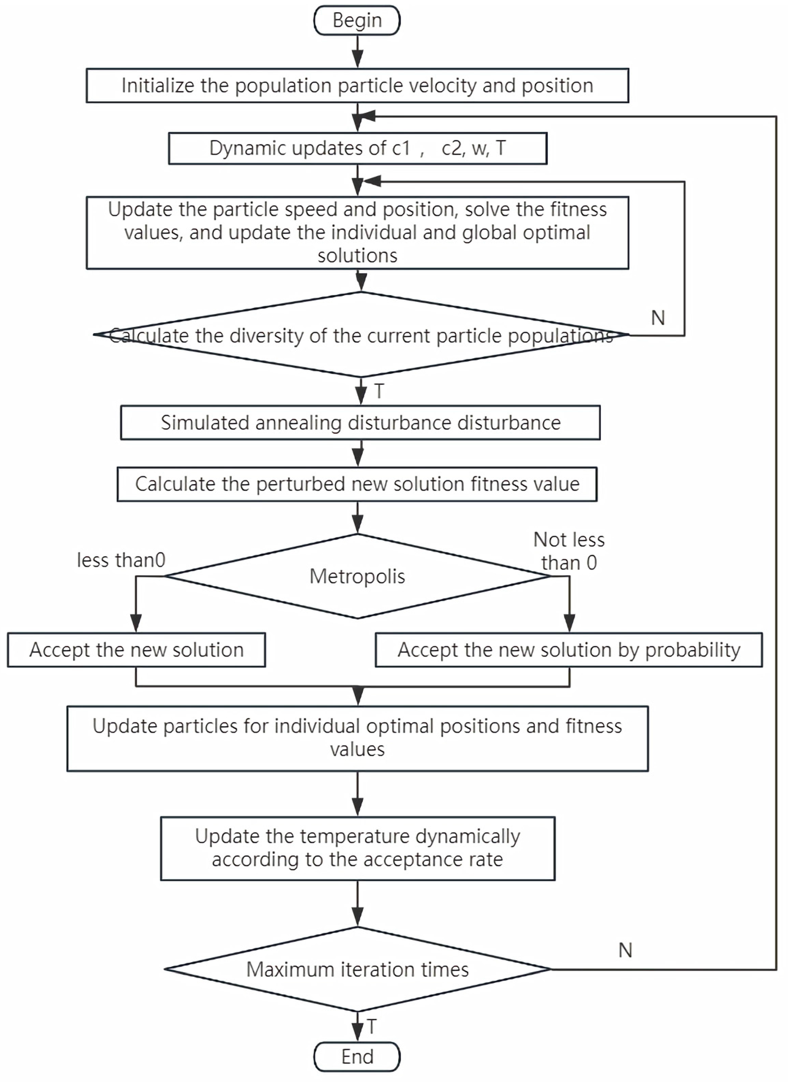 Actuators 14 00226 g005