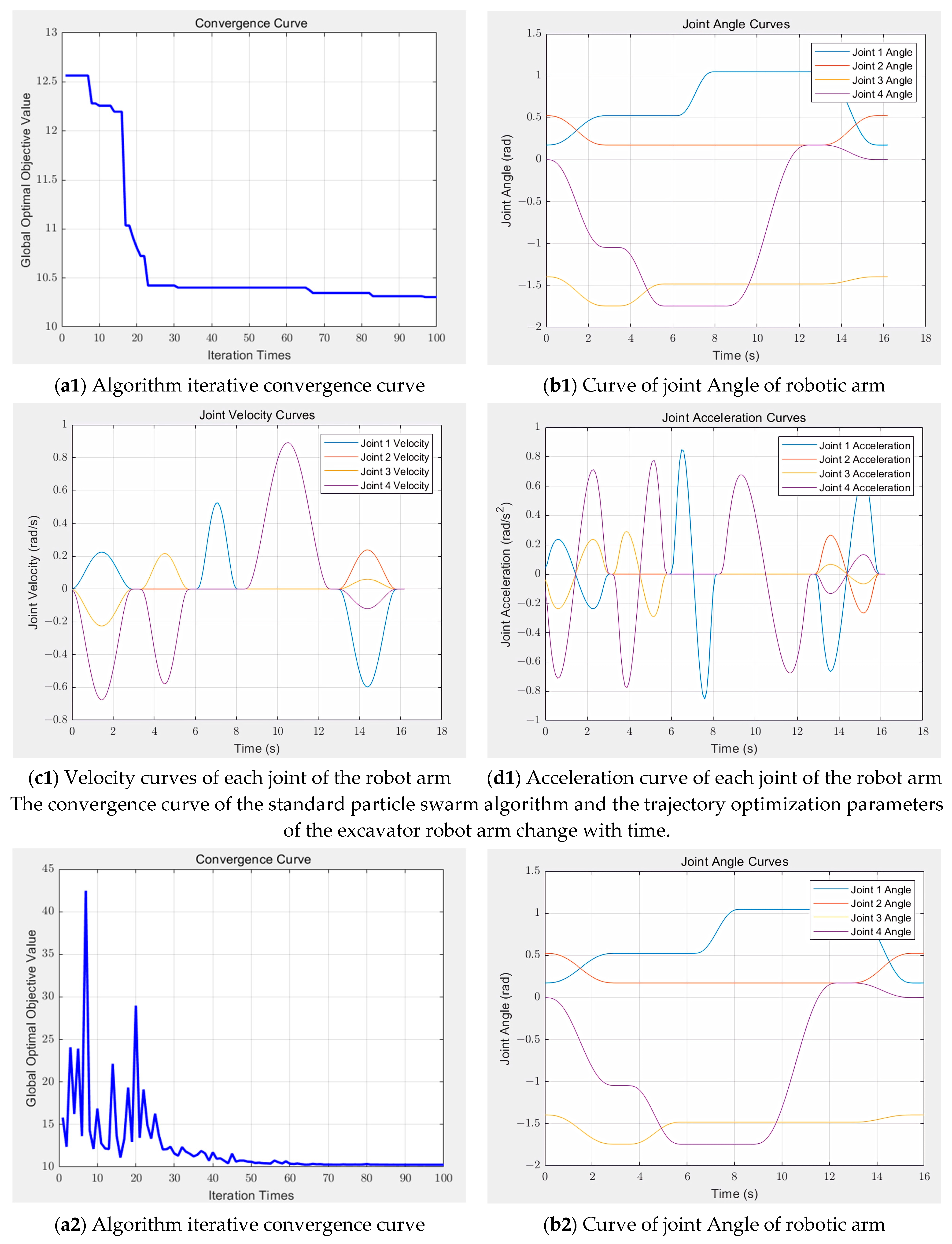 Actuators 14 00226 g006a