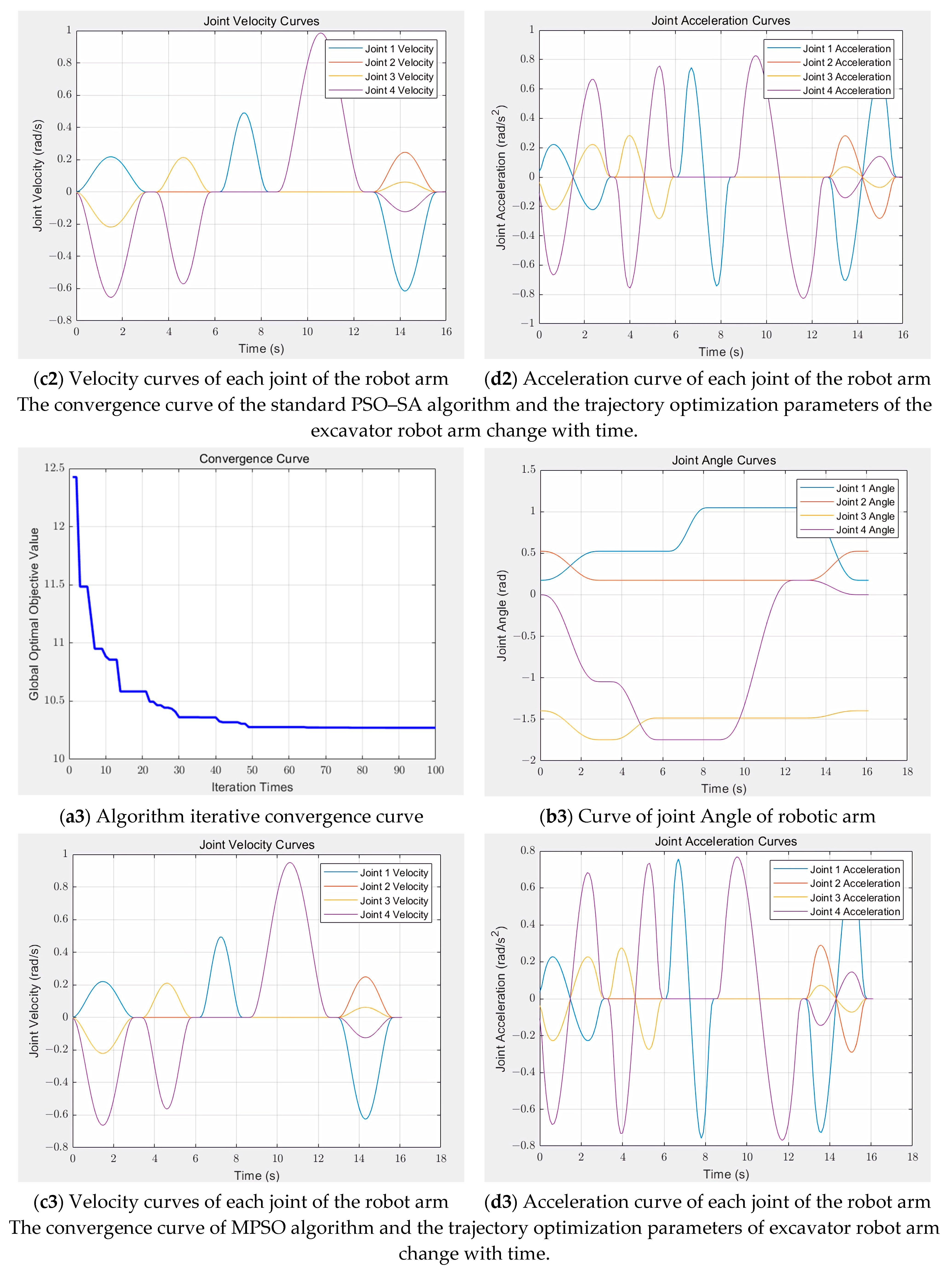 Actuators 14 00226 g006b
