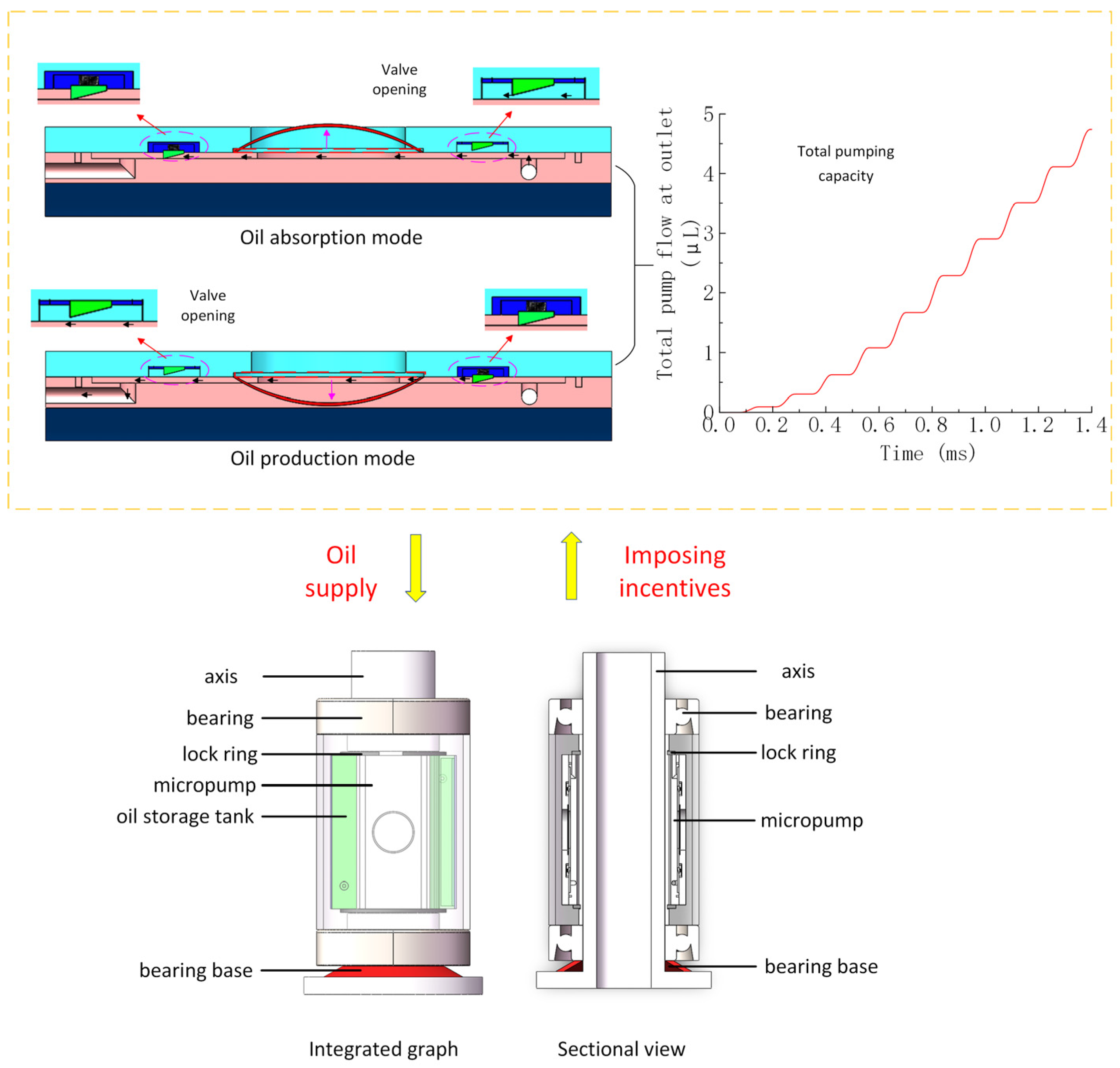 Actuators 14 00227 g002 Actuators 14 00227 g002