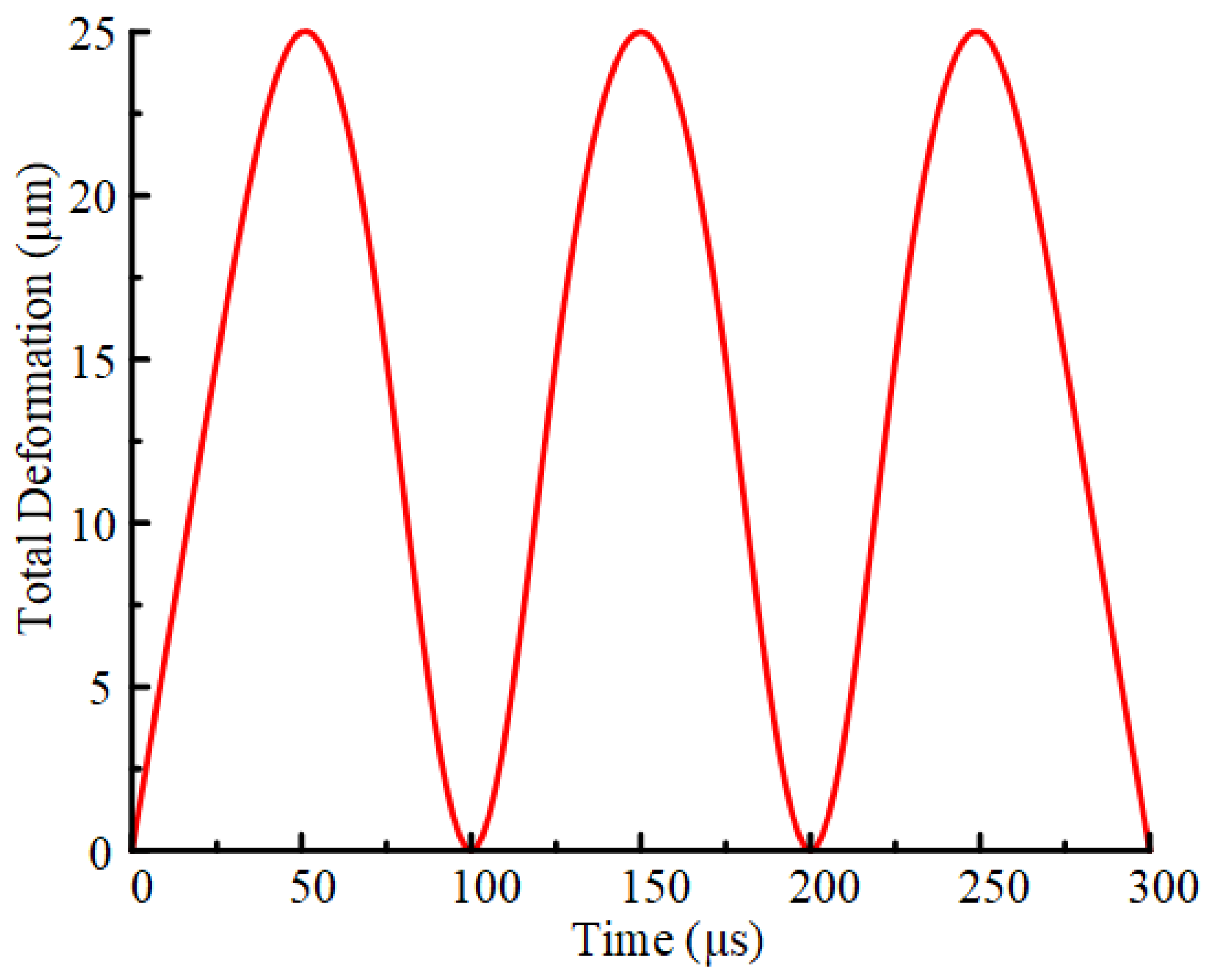 Actuators 14 00227 g005 Actuators 14 00227 g005