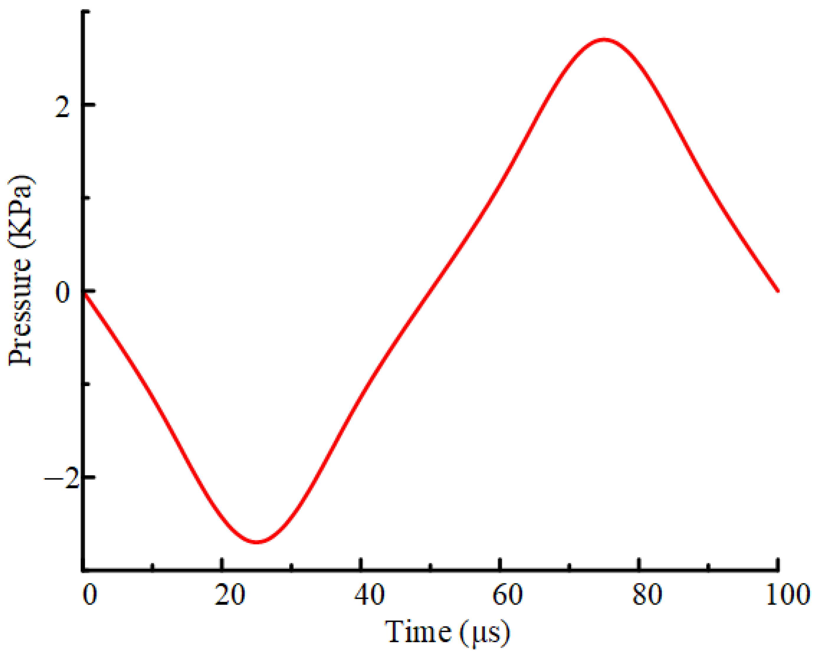 Actuators 14 00227 g007 Actuators 14 00227 g007