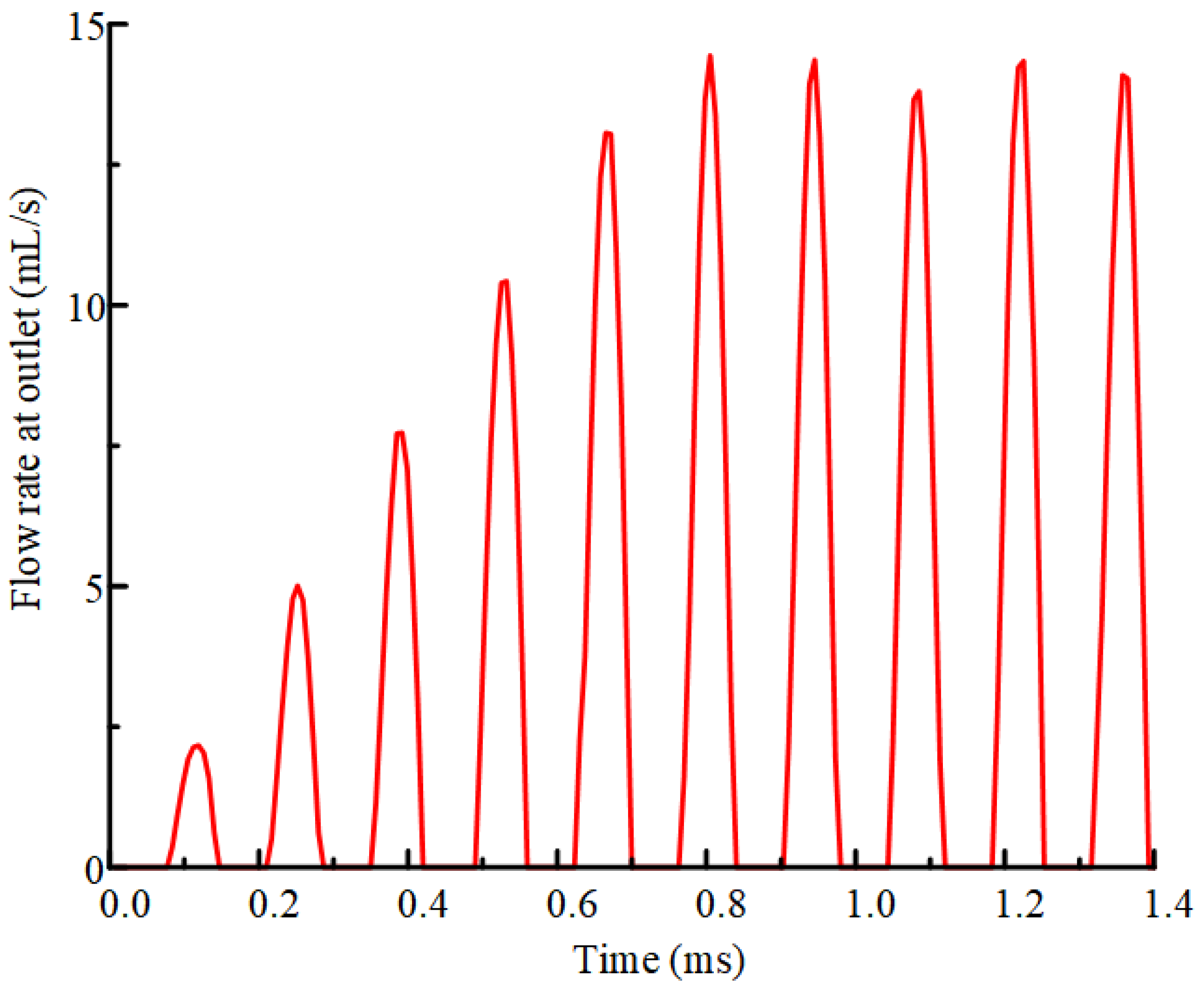 Actuators 14 00227 g008 Actuators 14 00227 g008
