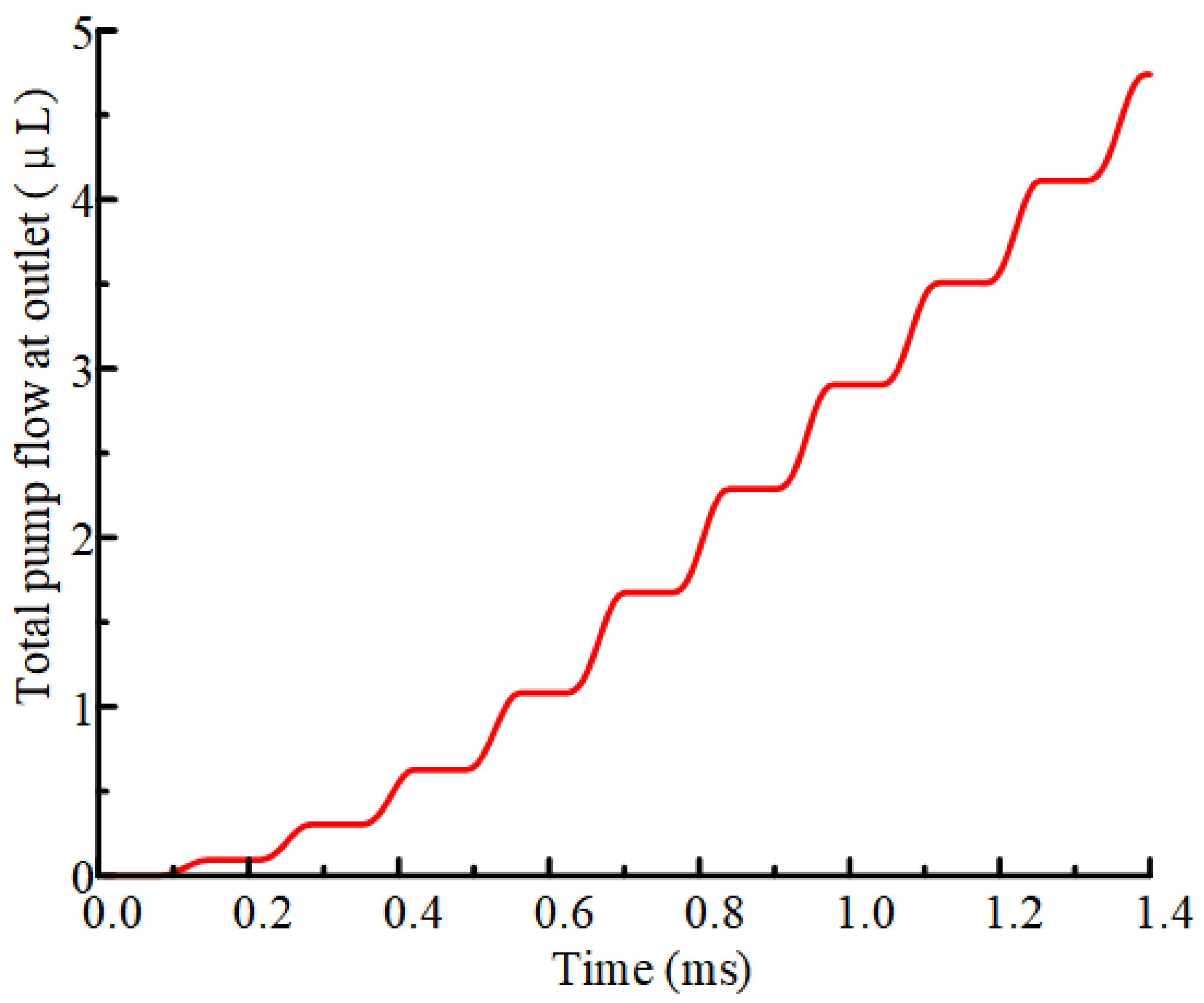 Actuators 14 00227 g009 Actuators 14 00227 g009