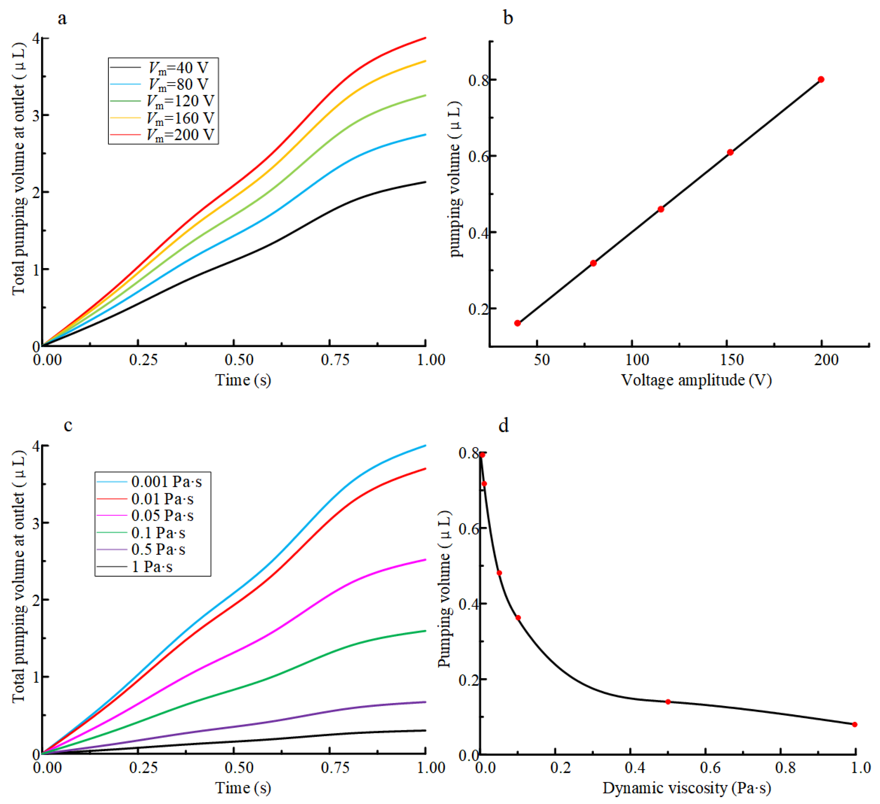 Actuators 14 00227 g010 Actuators 14 00227 g010