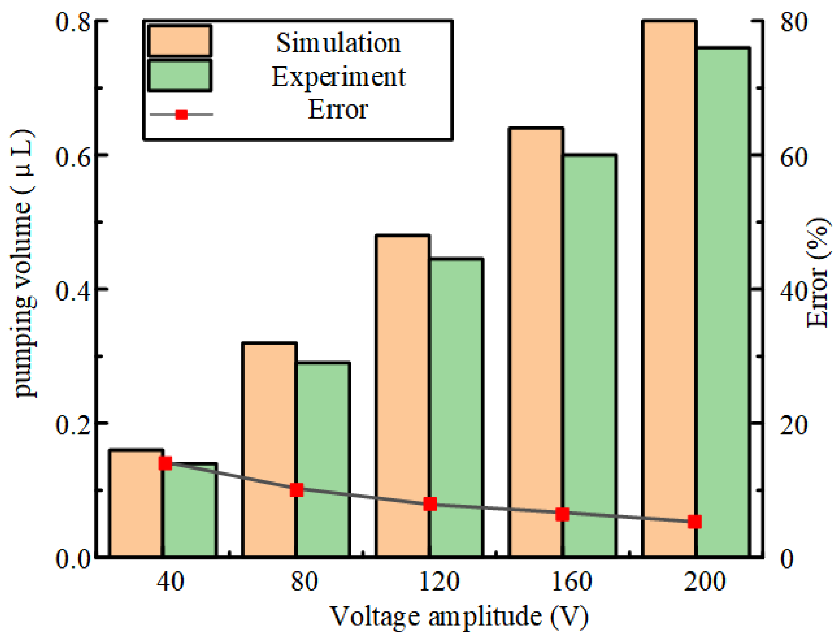Actuators 14 00227 g012 Actuators 14 00227 g012