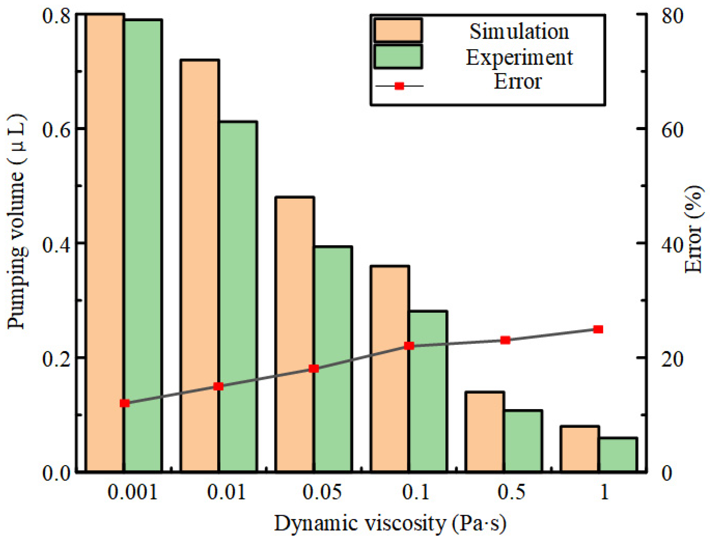 Actuators 14 00227 g013 Actuators 14 00227 g013