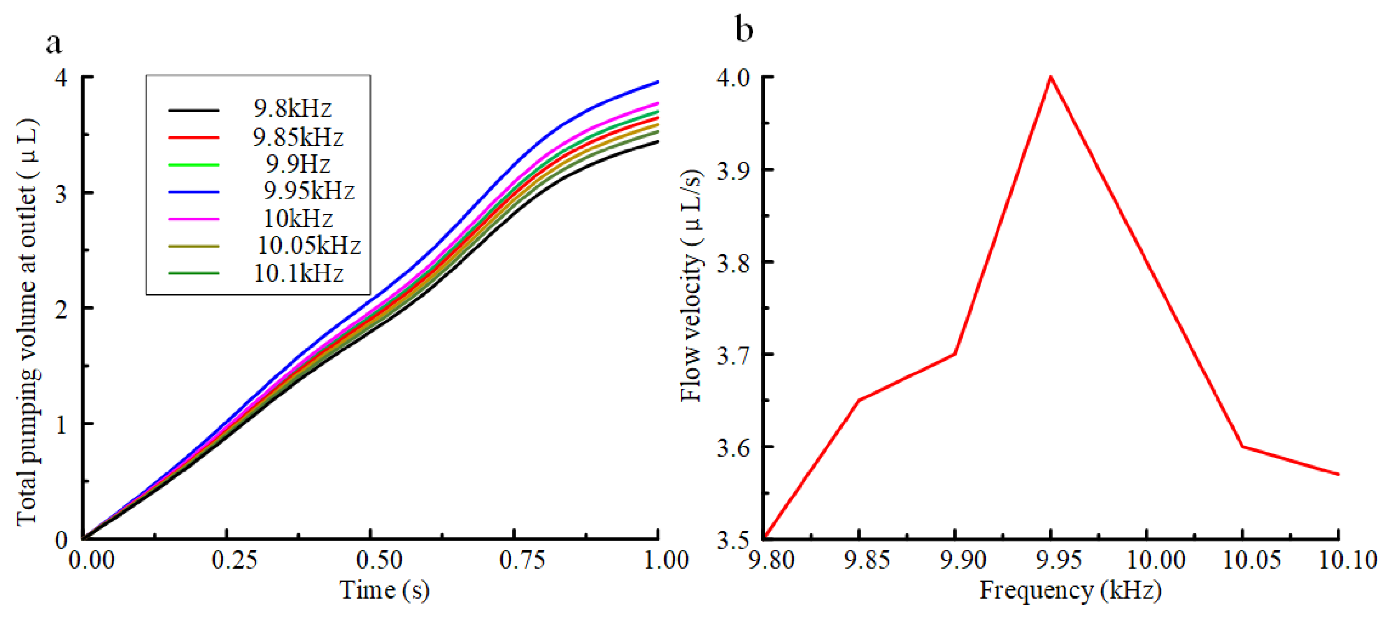 Actuators 14 00227 g014 Actuators 14 00227 g014