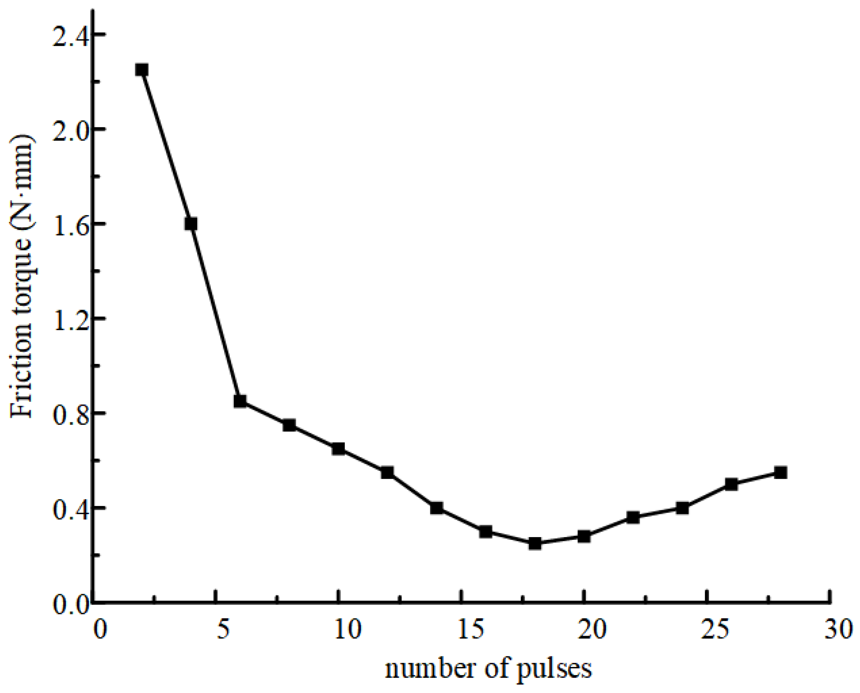 Actuators 14 00227 g016 Actuators 14 00227 g016